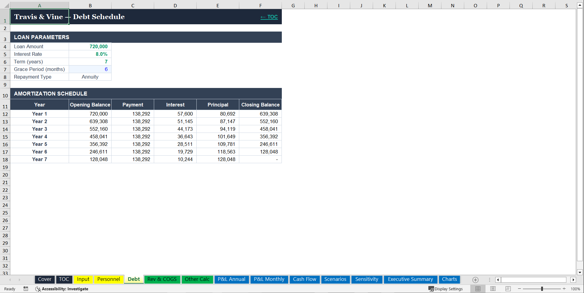 Restaurant Feasibility Bundle - Bankable (Excel template (XLSX)) Preview Image