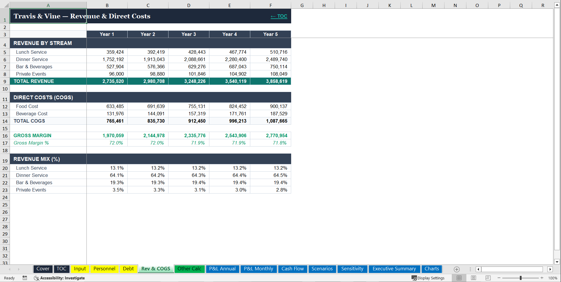 Restaurant Feasibility Bundle - Bankable (Excel template (XLSX)) Preview Image