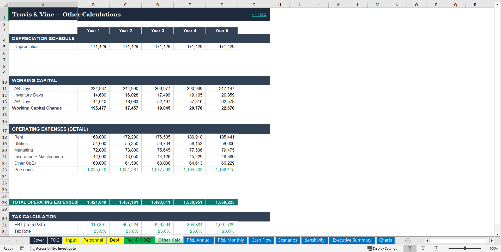 Restaurant Feasibility Bundle - Bankable (Excel template (XLSX)) Preview Image
