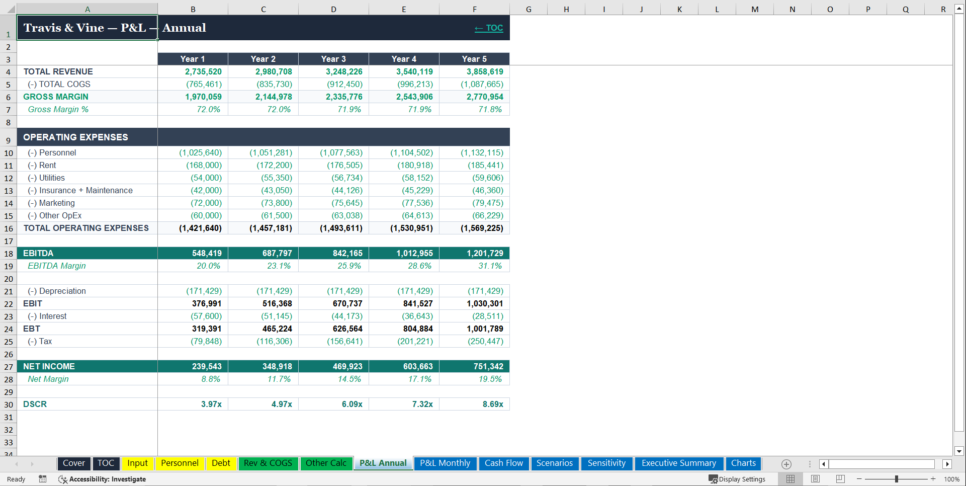 Restaurant Feasibility Bundle - Bankable (Excel template (XLSX)) Preview Image