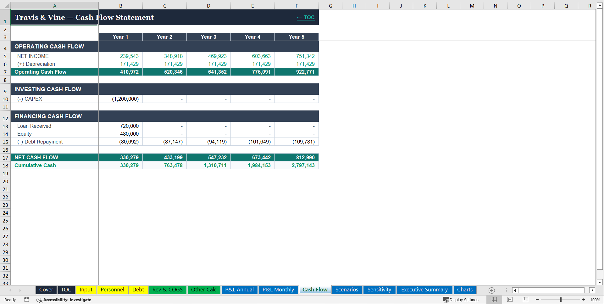Restaurant Feasibility Bundle - Bankable (Excel template (XLSX)) Preview Image