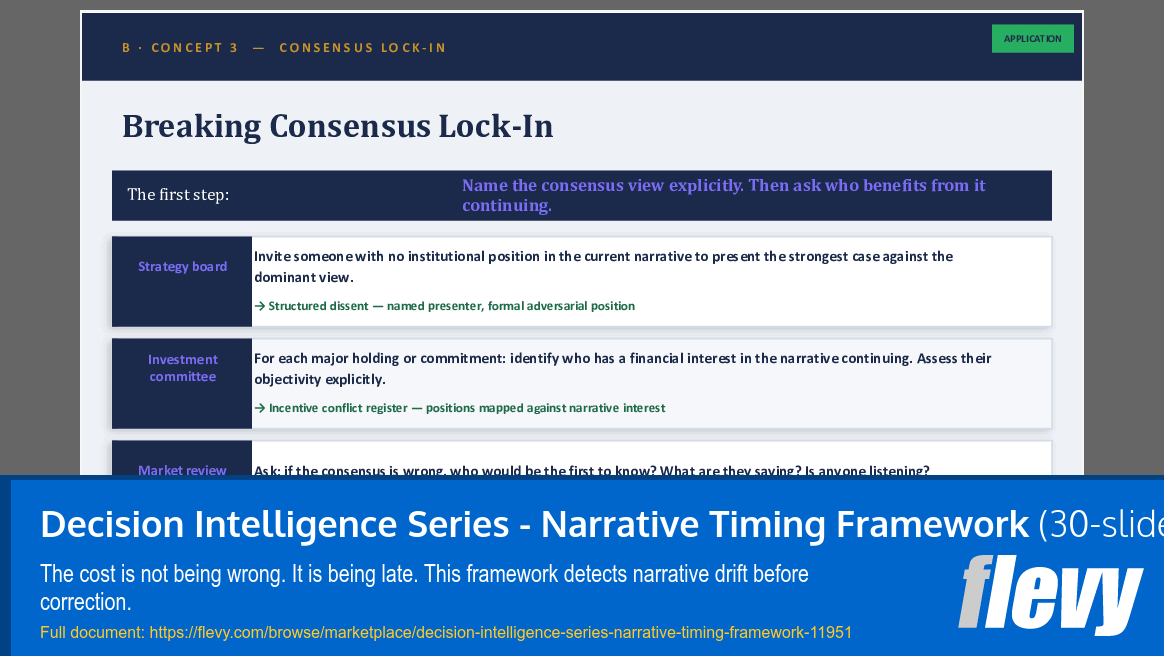 Decision Intelligence Series - Narrative Timing Framework (30-slide PPT PowerPoint presentation template (PPTX)) Preview Image