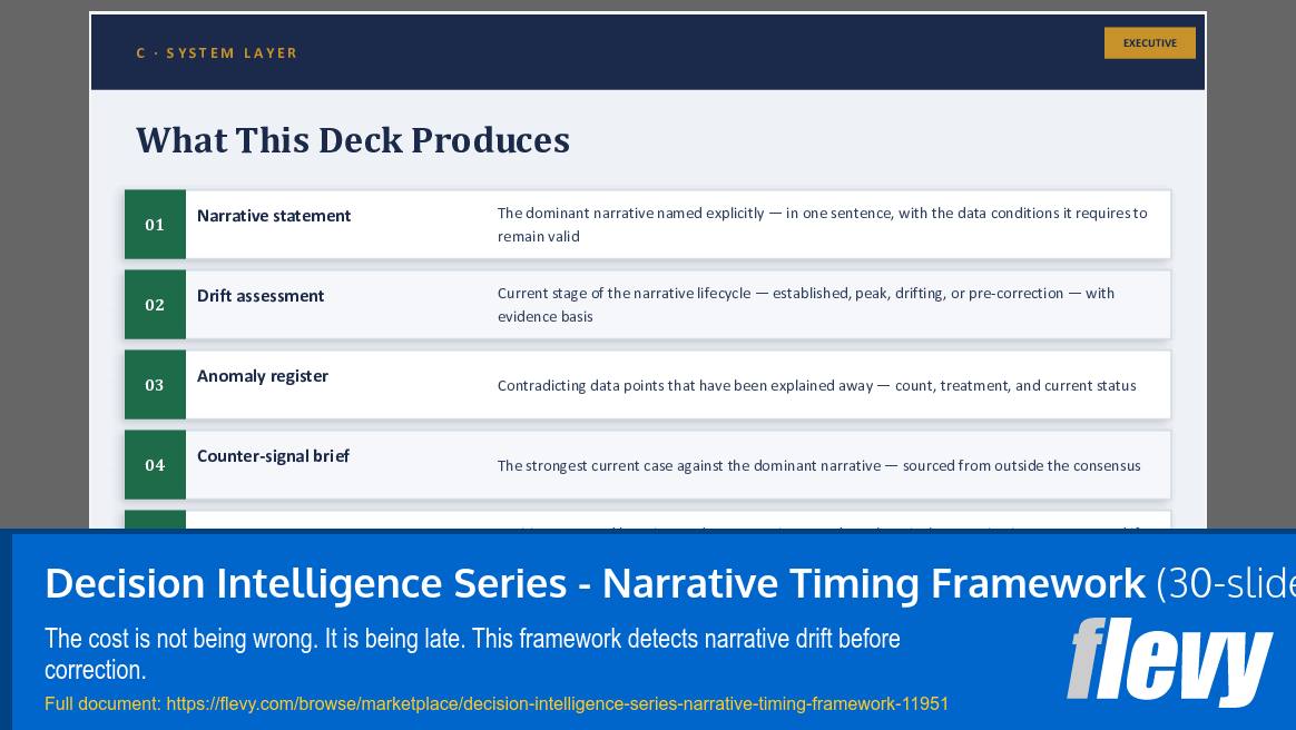 Decision Intelligence Series - Narrative Timing Framework (30-slide PPT PowerPoint presentation template (PPTX)) Preview Image