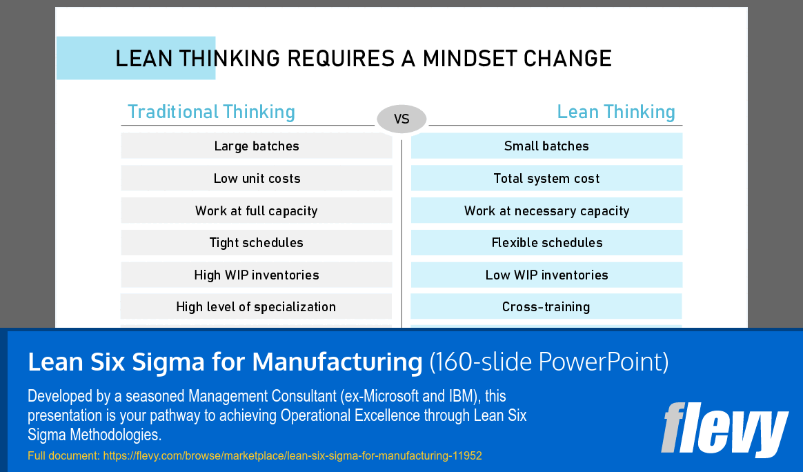 Lean Six Sigma for Manufacturing (160-slide PPT PowerPoint presentation template (PPTX)) Preview Image