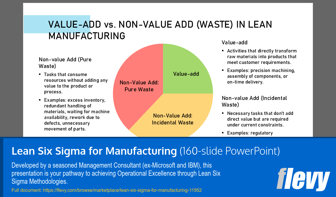 Lean Six Sigma for Manufacturing (160-slide PPT PowerPoint presentation template (PPTX)) Preview Image