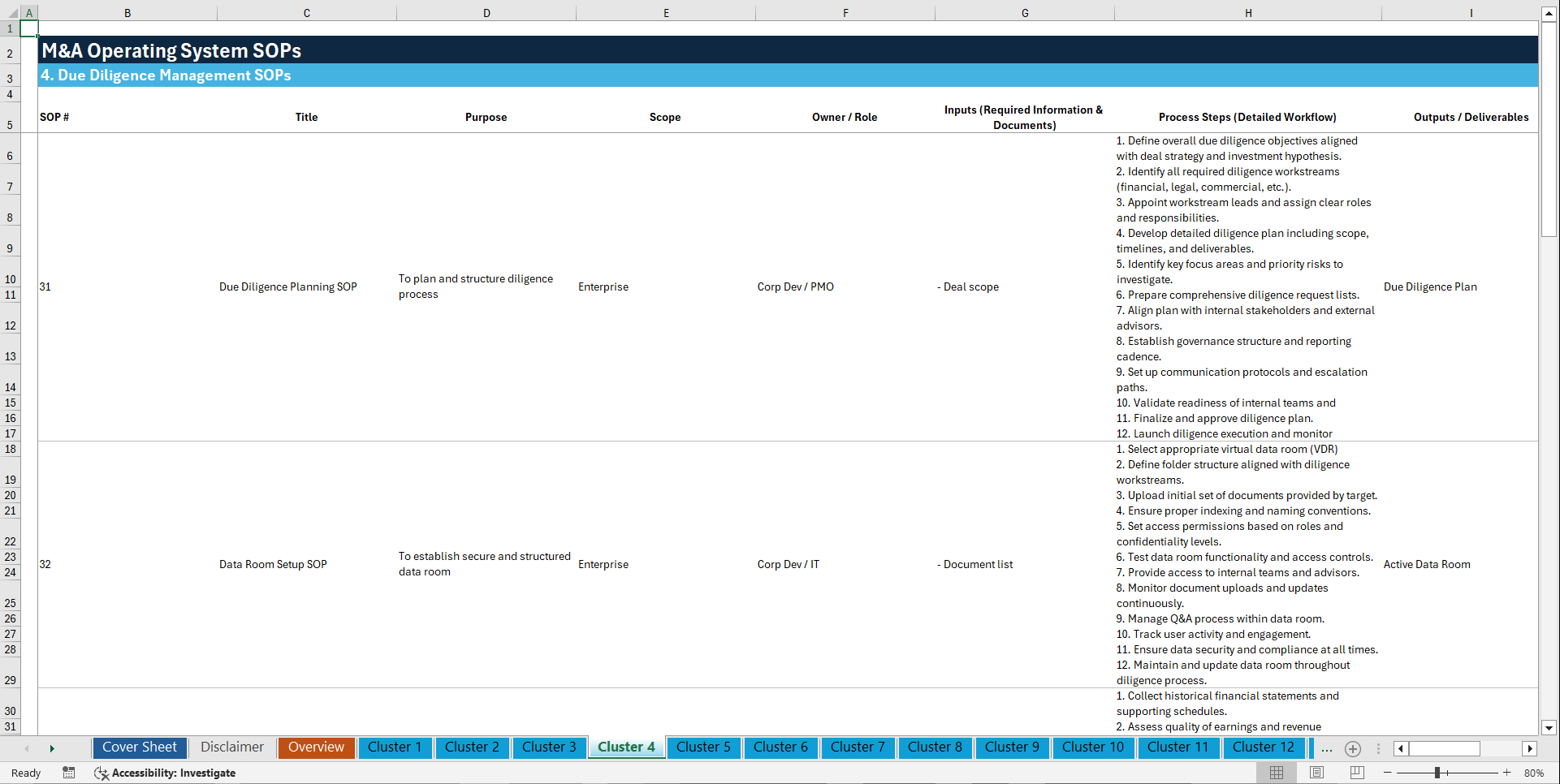 100+ M&A Operating System SOPs (Excel template (XLSX)) Preview Image