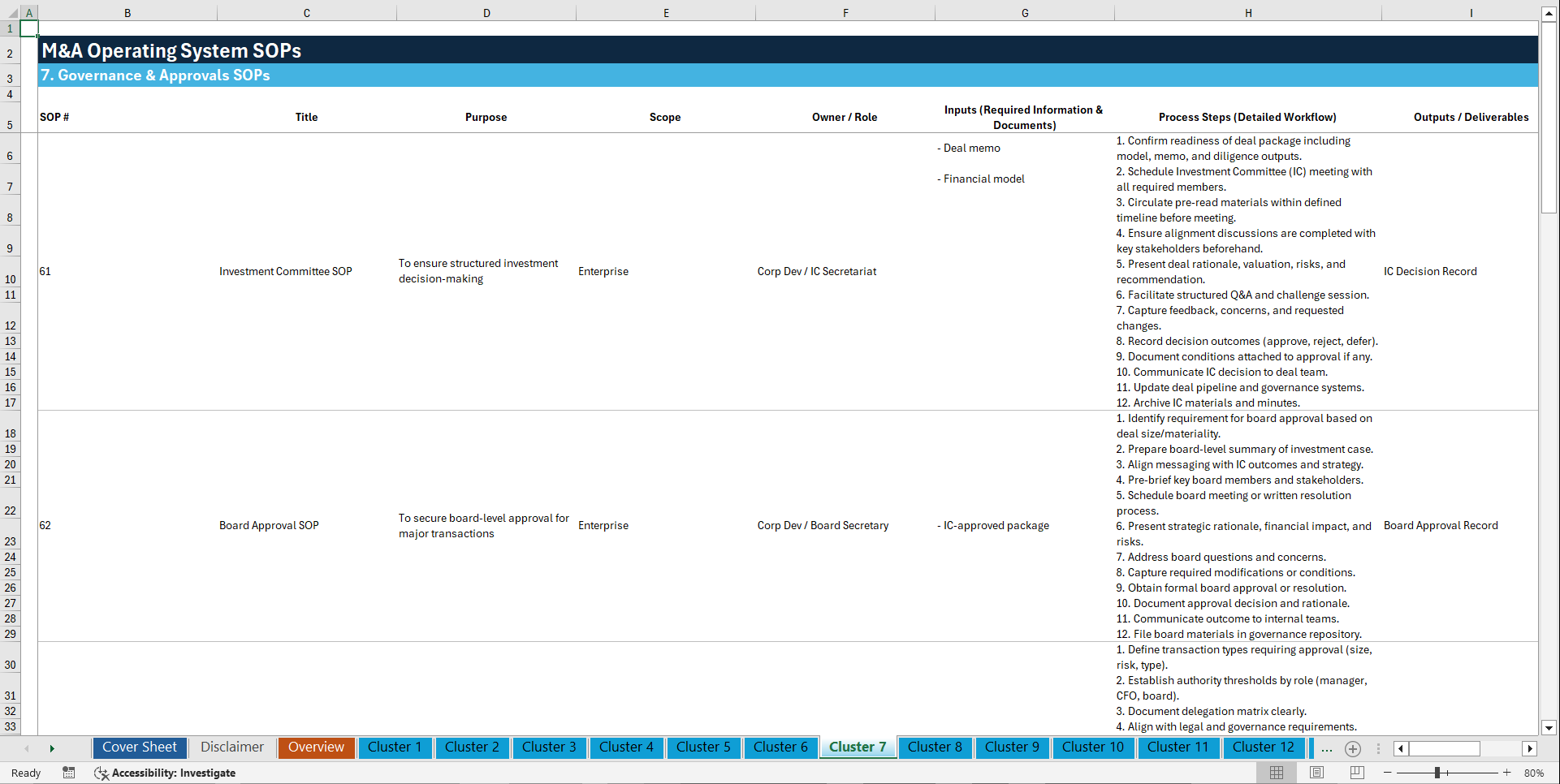 100+ M&A Operating System SOPs (Excel template (XLSX)) Preview Image