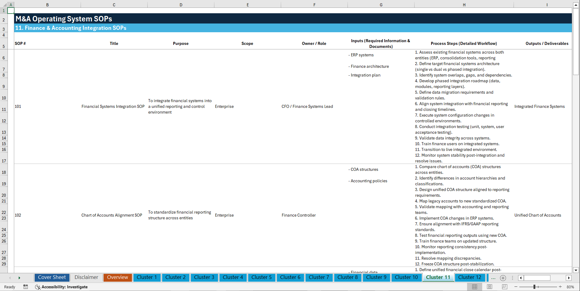 100+ M&A Operating System SOPs (Excel template (XLSX)) Preview Image