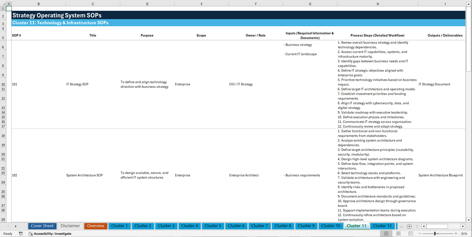 100+ Strategy Operating System SOPs (Excel template (XLSX)) Preview Image