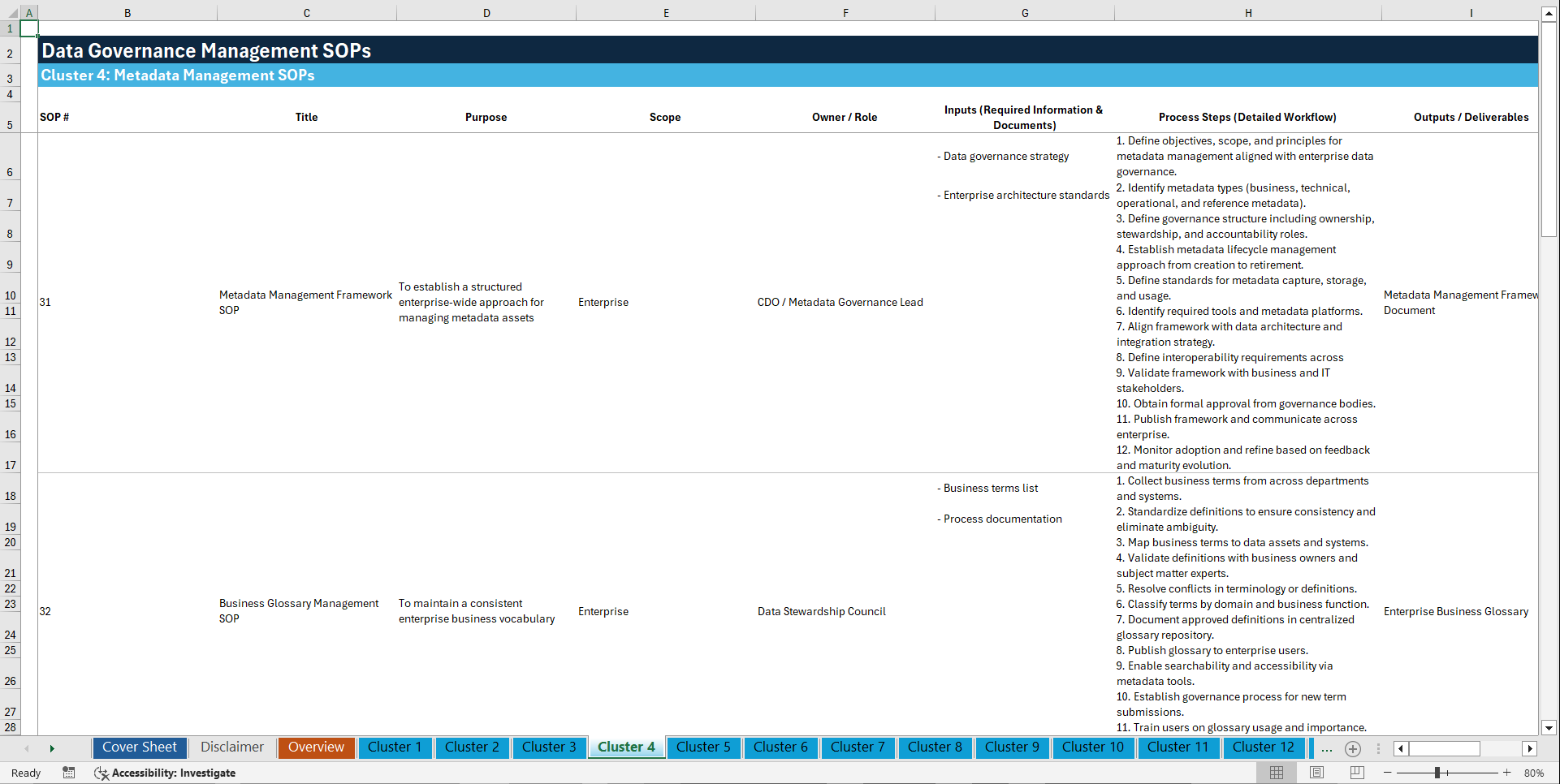 100+ Data Governance Management SOPs (Excel template (XLSX)) Preview Image
