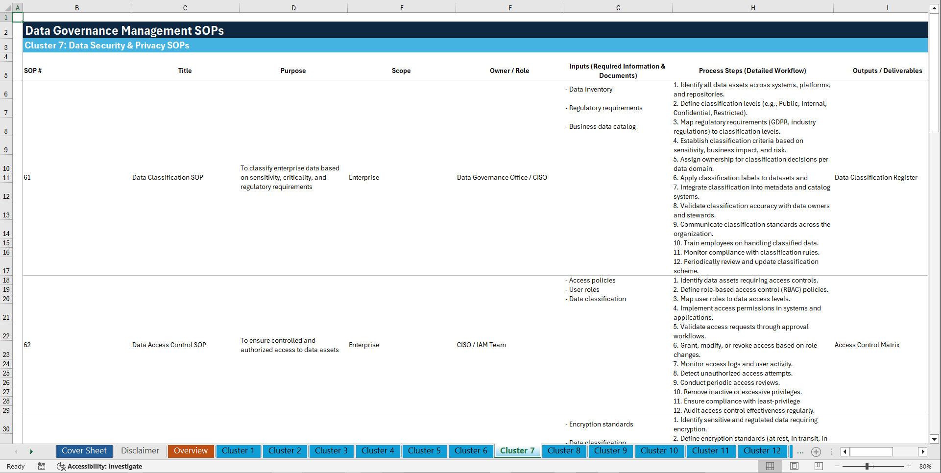 100+ Data Governance Management SOPs (Excel template (XLSX)) Preview Image