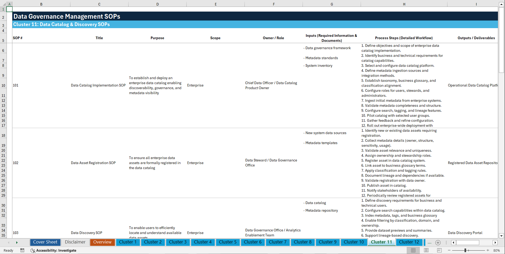 100+ Data Governance Management SOPs (Excel template (XLSX)) Preview Image