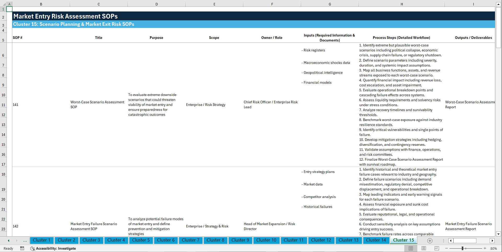 100+ Market Entry Risk Assessment SOPs (Excel template (XLSX)) Preview Image
