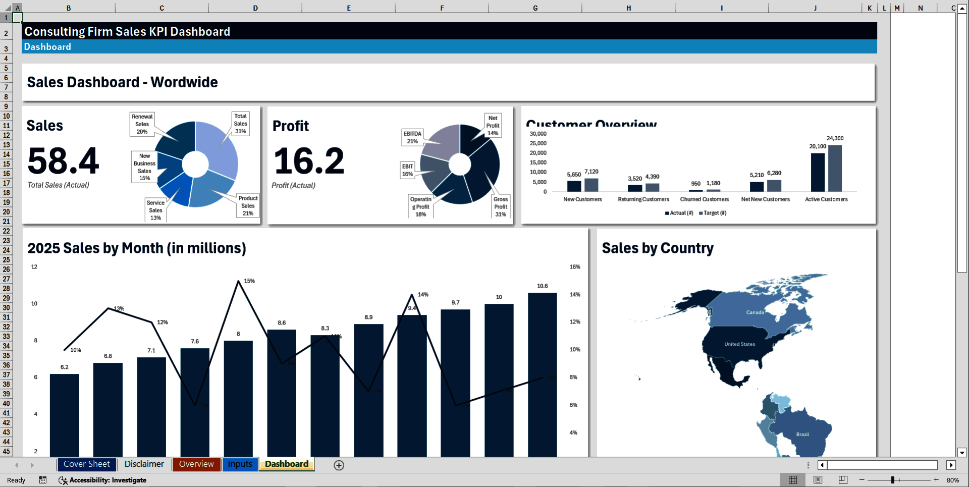 Consulting Firm Sales KPI Dashboard (Excel template (XLSX)) Preview Image