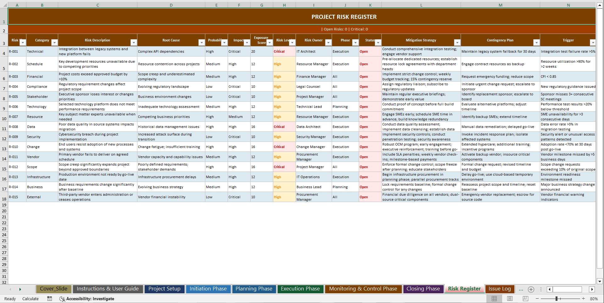 Ultimate Project Lifecycle To-Do Checklist System (Excel template (XLSX)) Preview Image