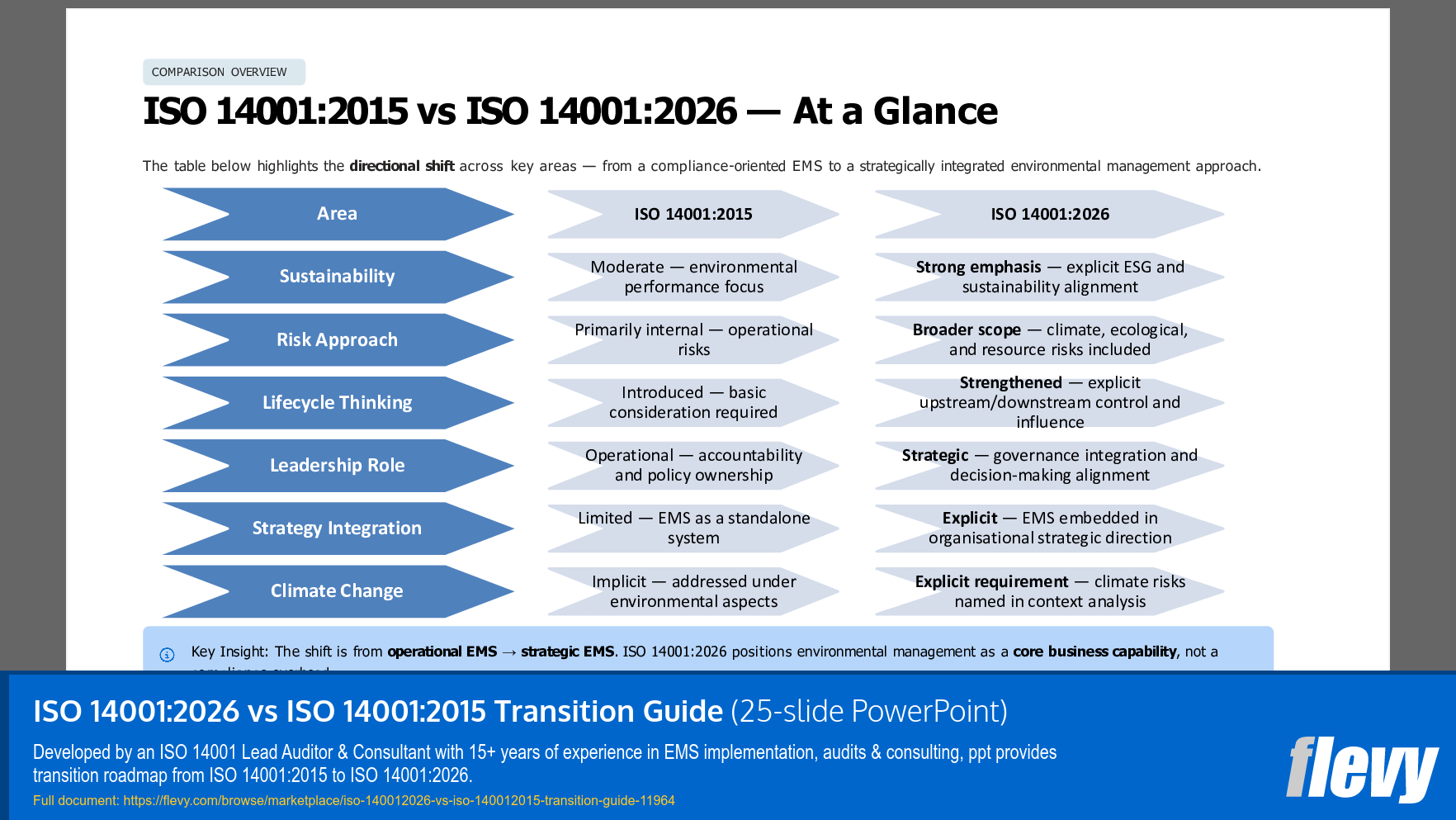ISO 14001:2026 vs ISO 14001:2015 Transition Guide (25-slide PPT PowerPoint presentation template (PPTX)) Preview Image