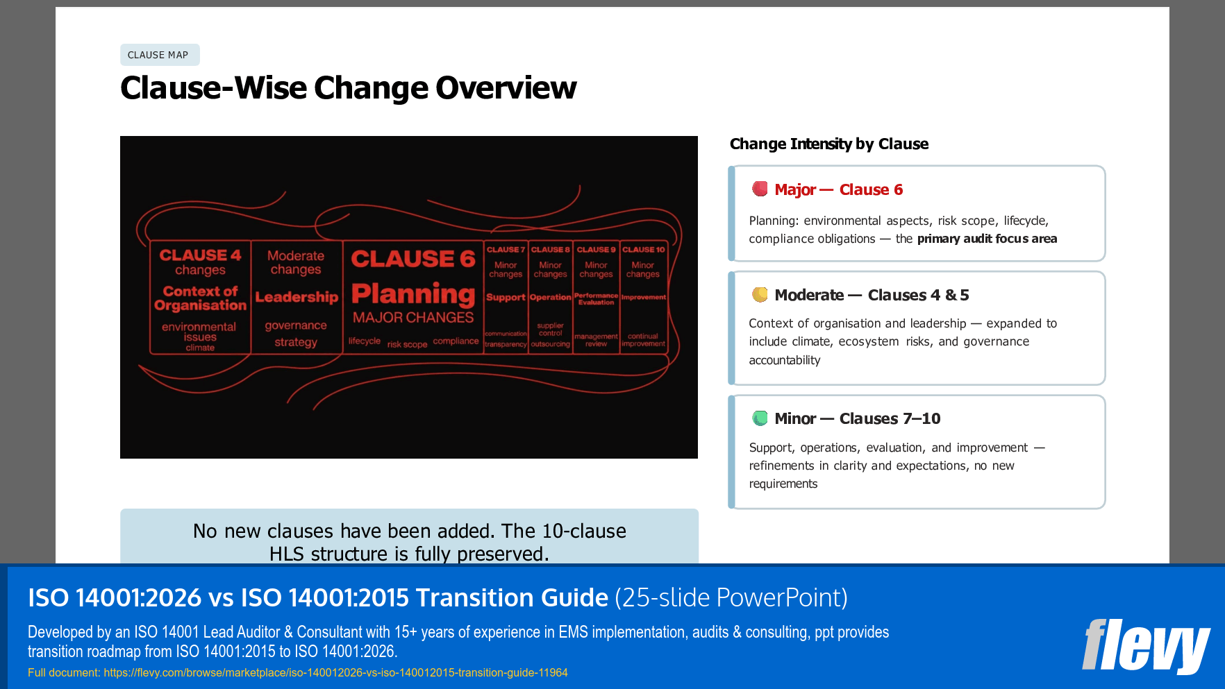 ISO 14001:2026 vs ISO 14001:2015 Transition Guide (25-slide PPT PowerPoint presentation template (PPTX)) Preview Image