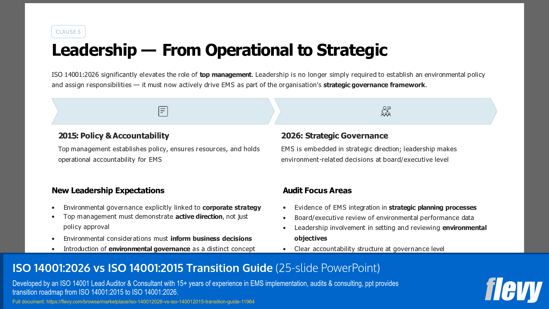 ISO 14001:2026 vs ISO 14001:2015 Transition Guide (25-slide PPT PowerPoint presentation template (PPTX)) Preview Image