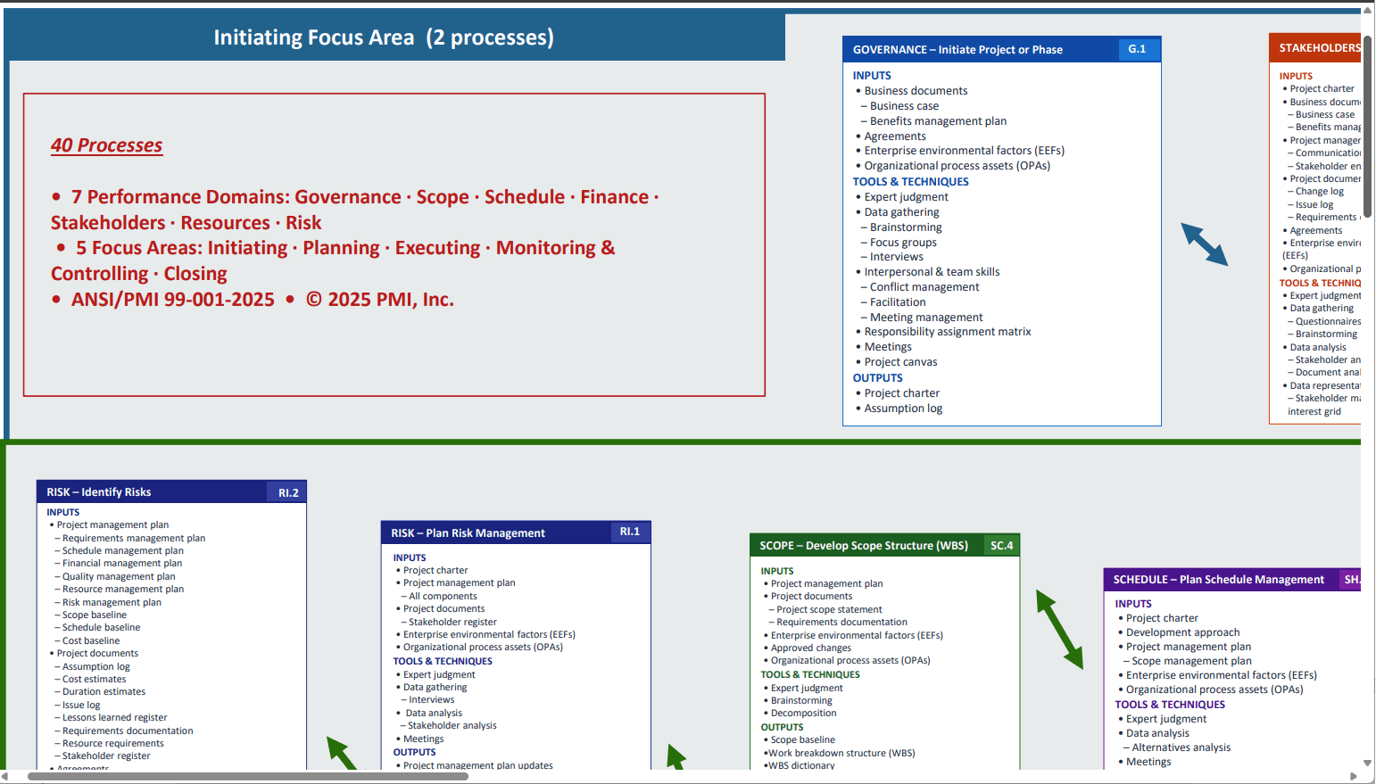 One-Page Project Management Processes (8th Edition) (1-page PDF document) Preview Image