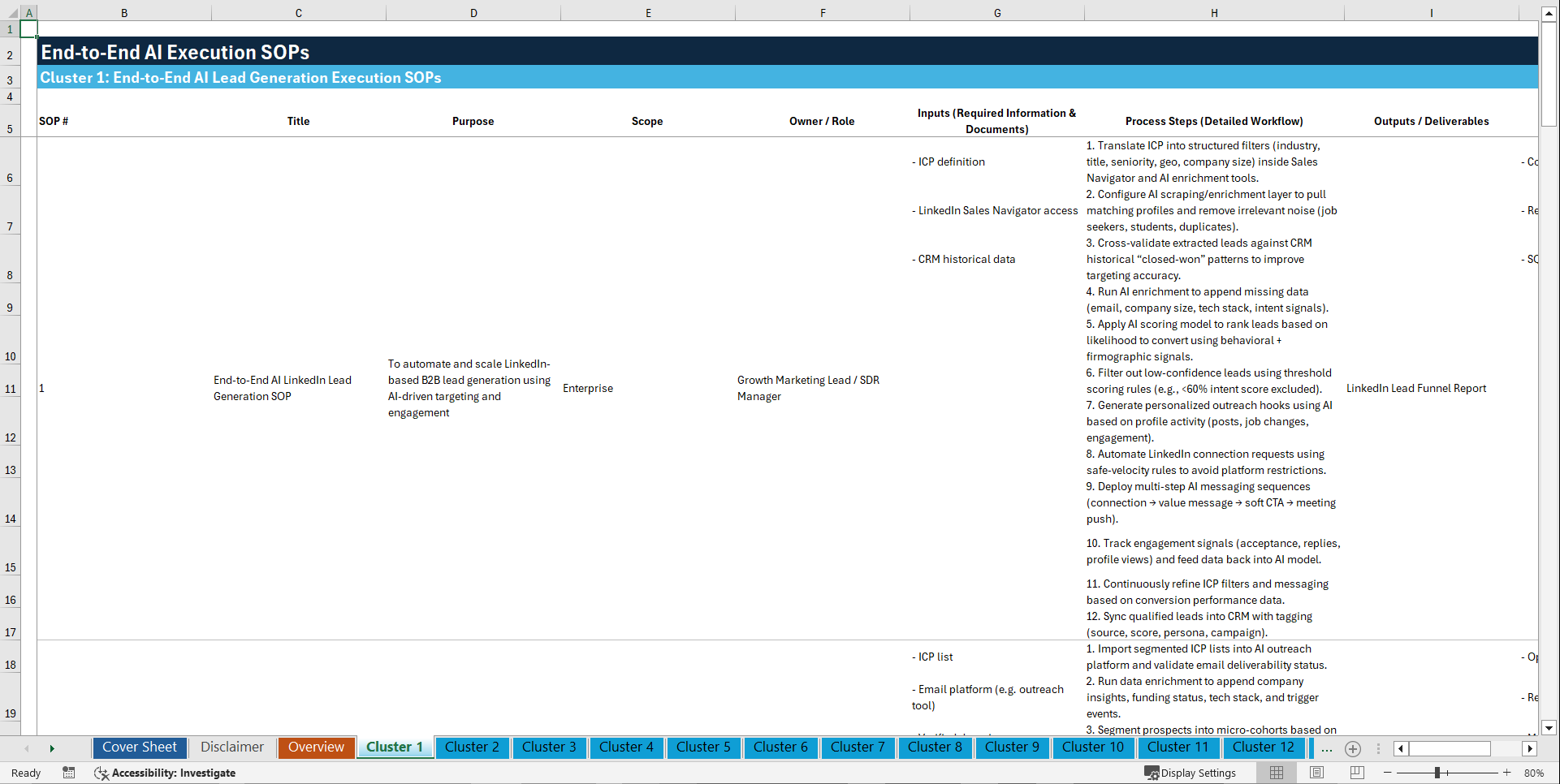 100+ End-to-End AI Execution SOPs (Excel template (XLSX)) Preview Image