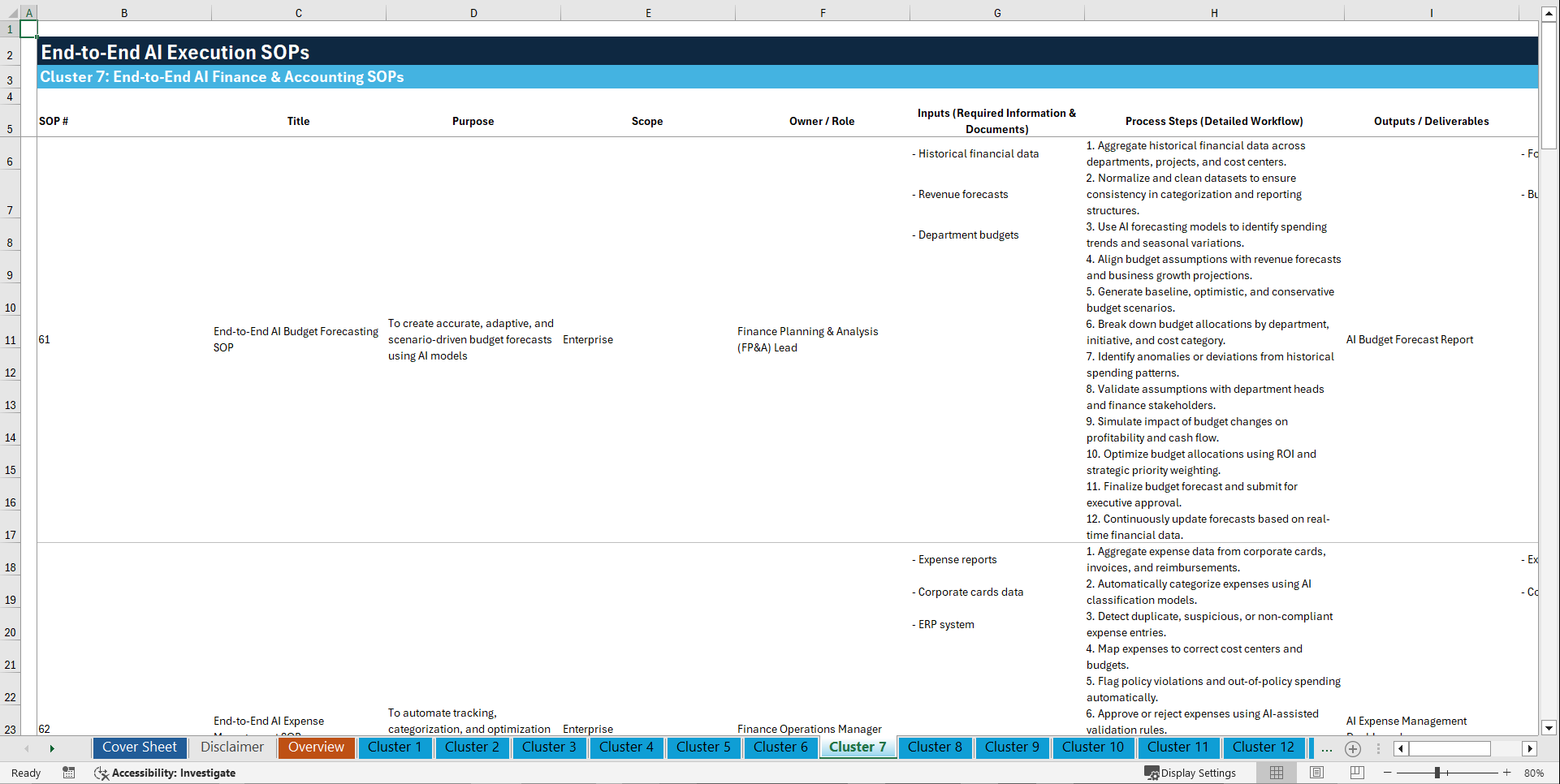100+ End-to-End AI Execution SOPs (Excel template (XLSX)) Preview Image