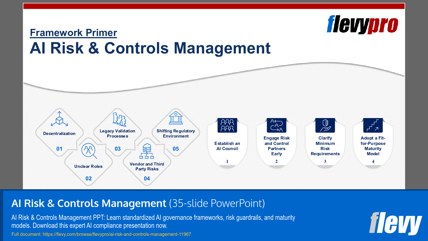 AI Risk & Controls Management (35-slide PPT PowerPoint presentation template (PPTX)) Preview Image