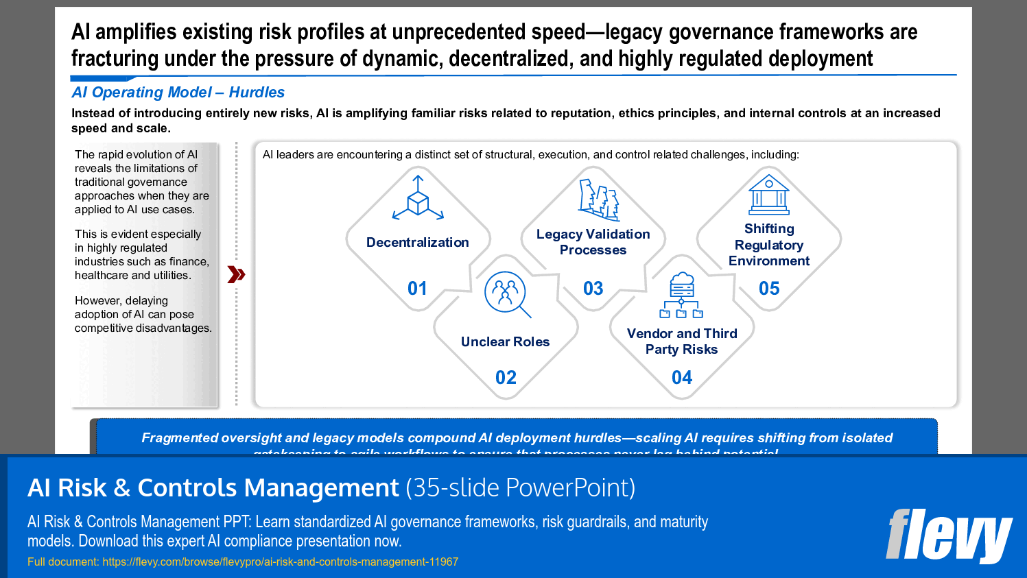 AI Risk & Controls Management (35-slide PPT PowerPoint presentation template (PPTX)) Preview Image