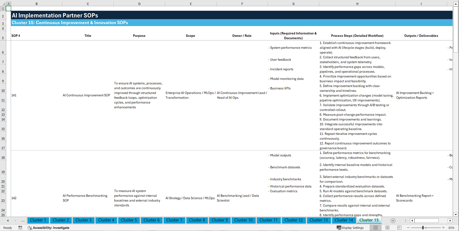 100+ AI Implementation Partner SOPs (Excel template (XLSX)) Preview Image