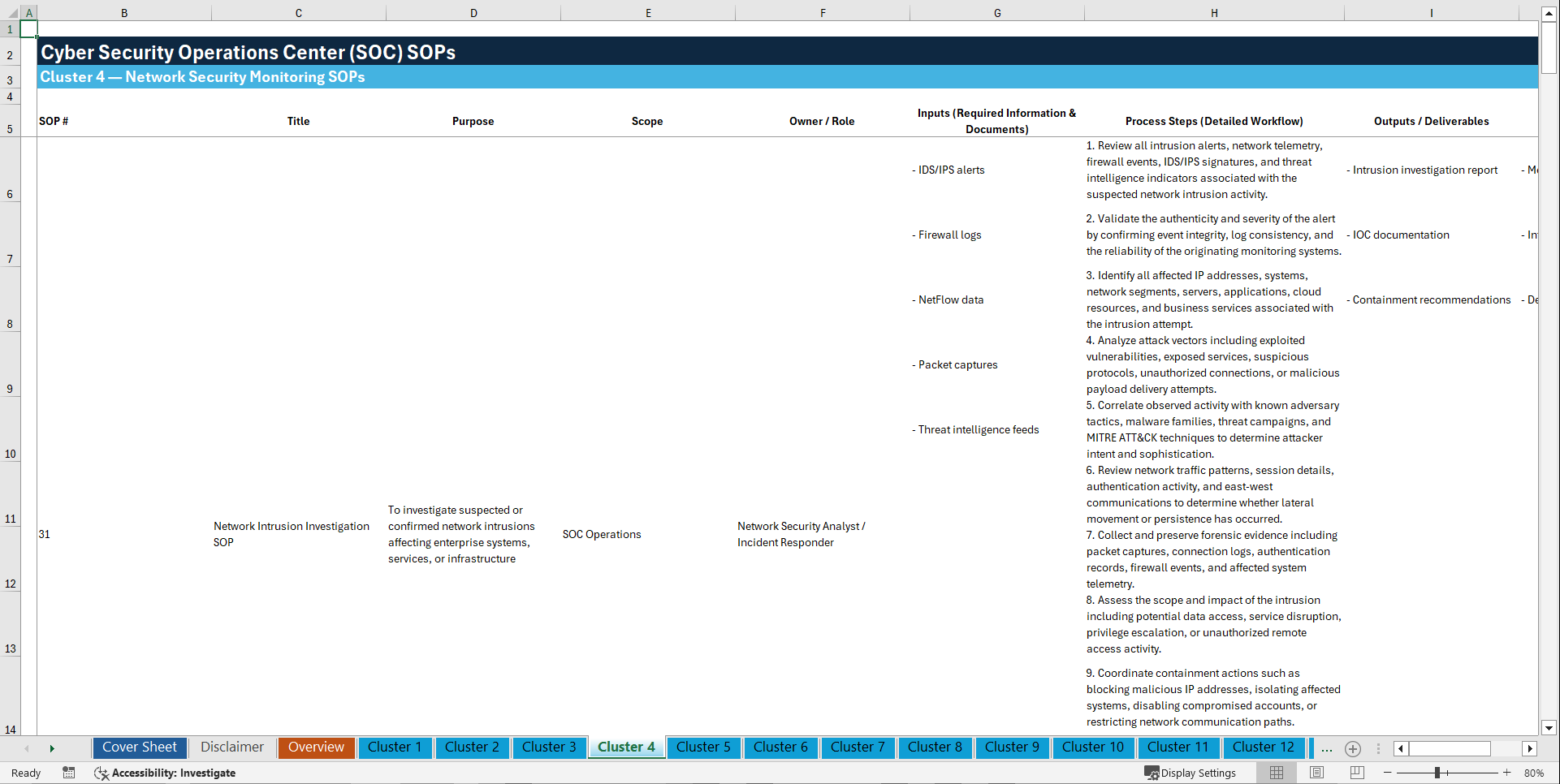 100+ Cyber Security Operations Center (SOC) SOPs (Excel template (XLSX)) Preview Image
