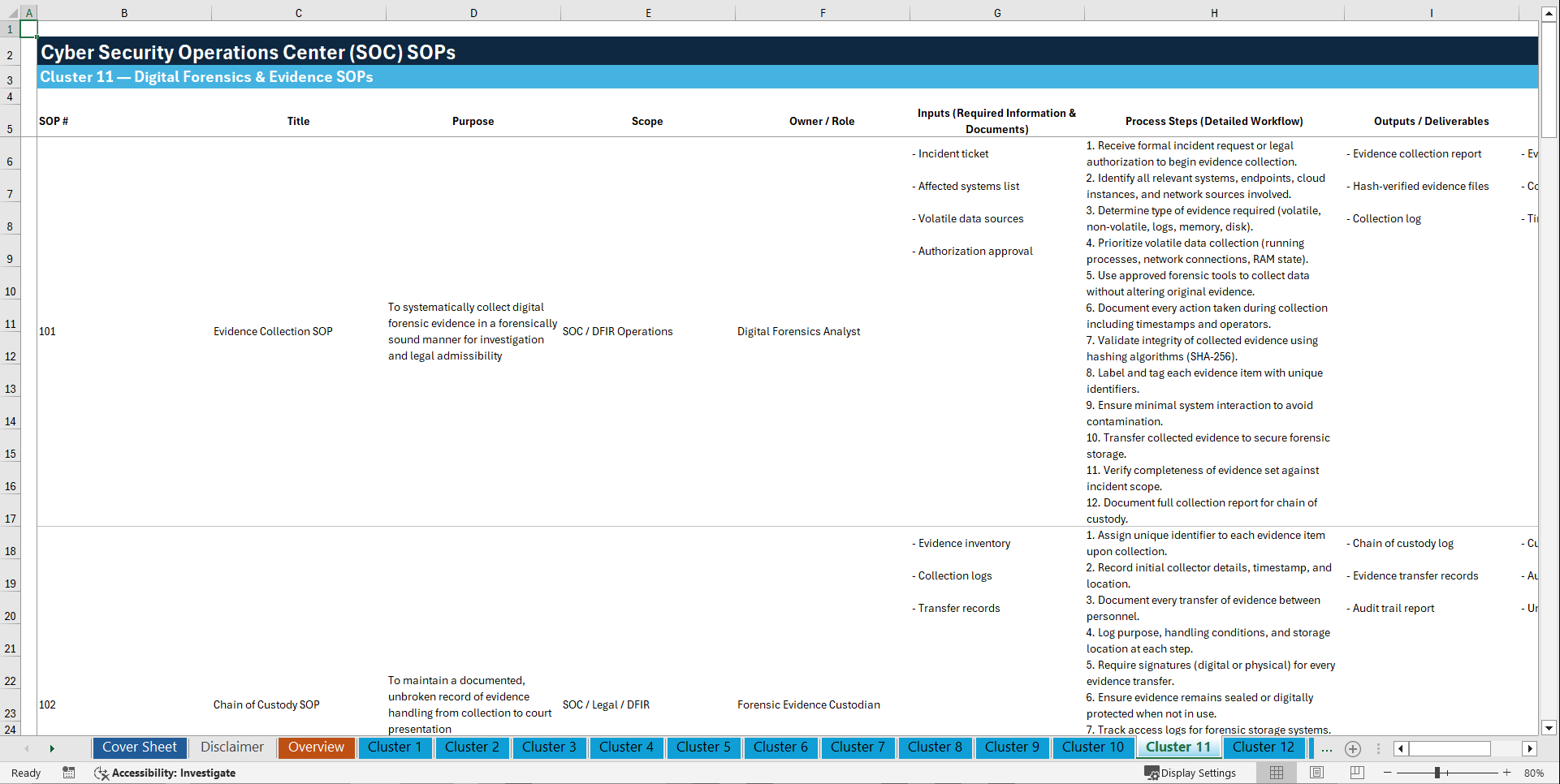 100+ Cyber Security Operations Center (SOC) SOPs (Excel template (XLSX)) Preview Image