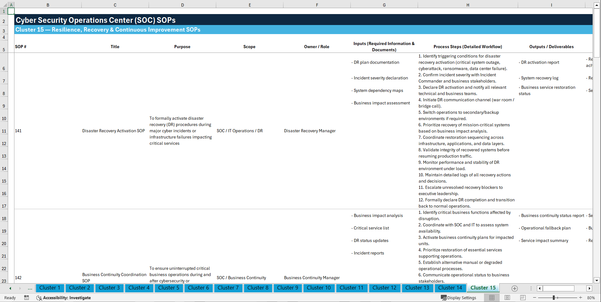 100+ Cyber Security Operations Center (SOC) SOPs (Excel template (XLSX)) Preview Image