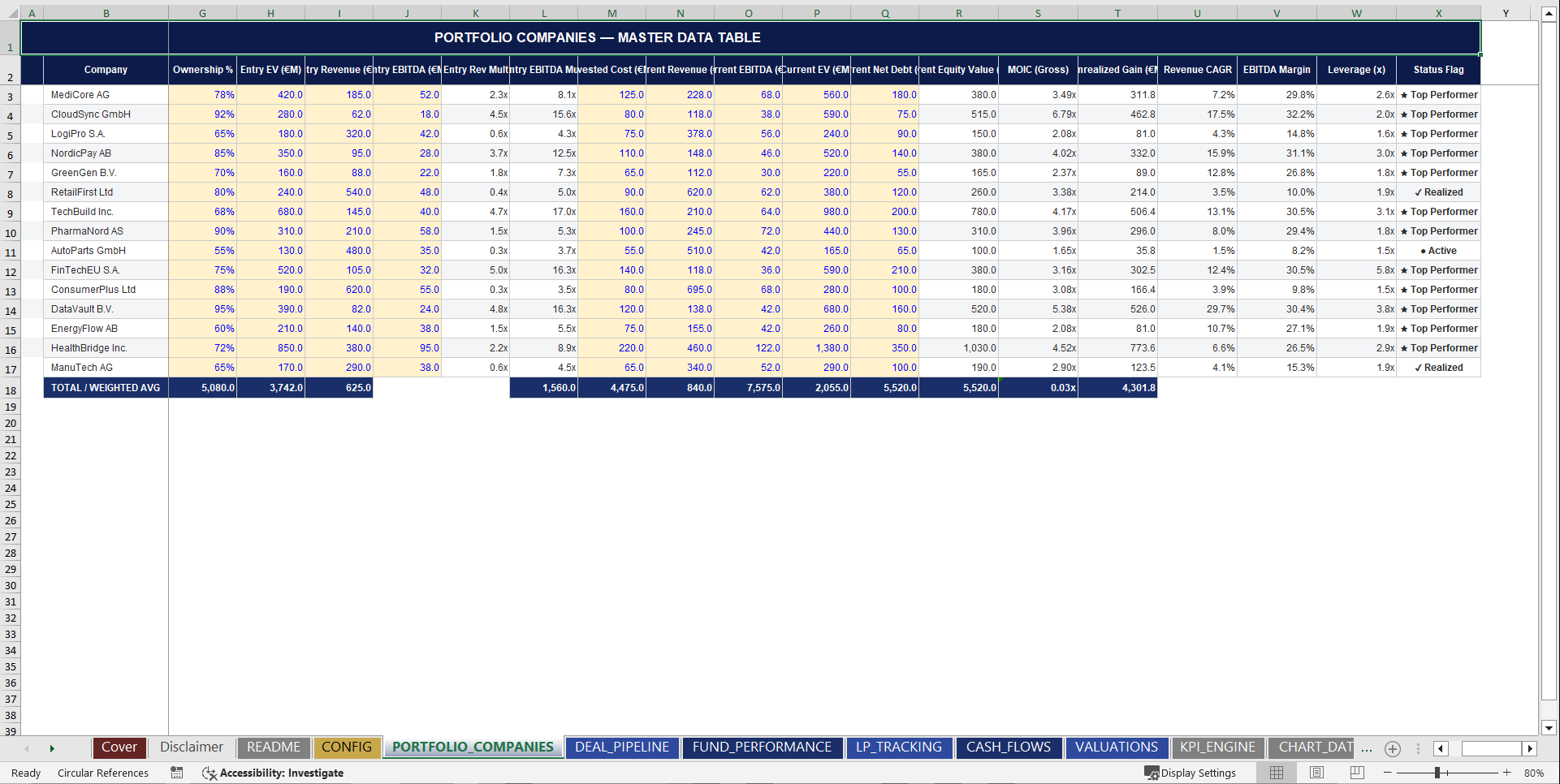 Private Equity Fund Management Dashboard (Excel template (XLSX)) Preview Image