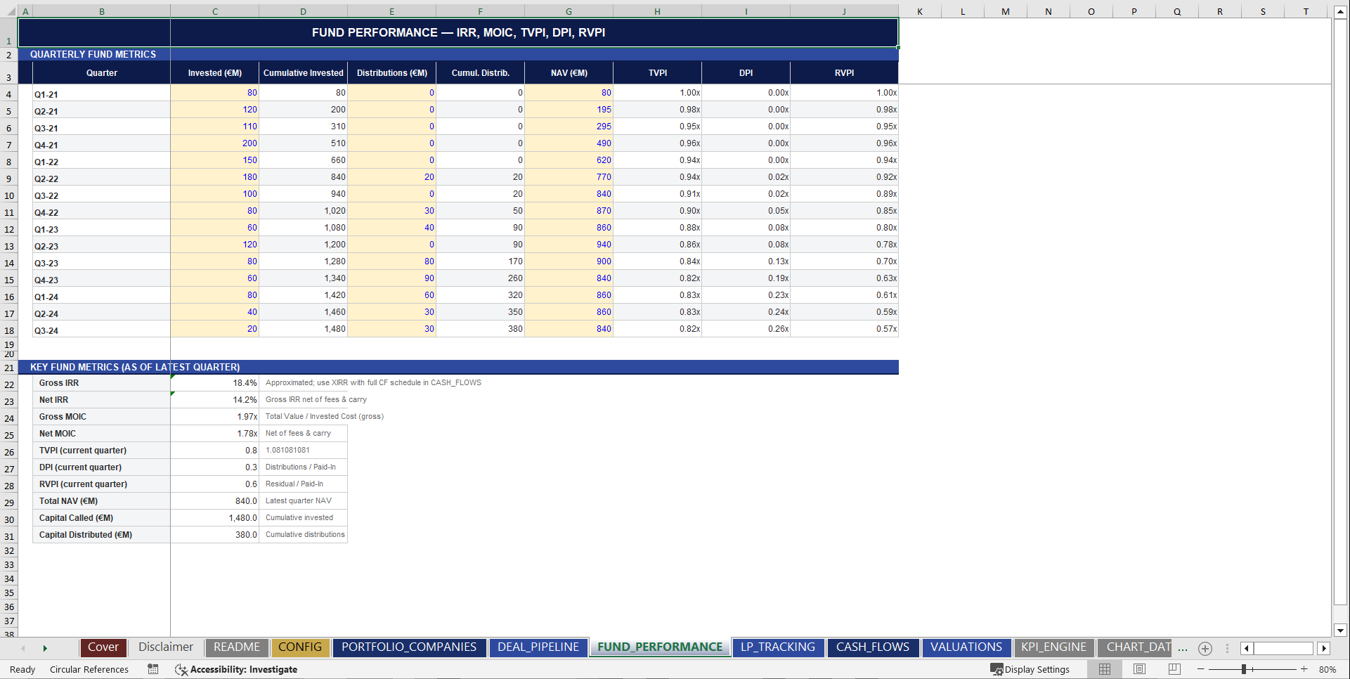 Private Equity Fund Management Dashboard (Excel template (XLSX)) Preview Image