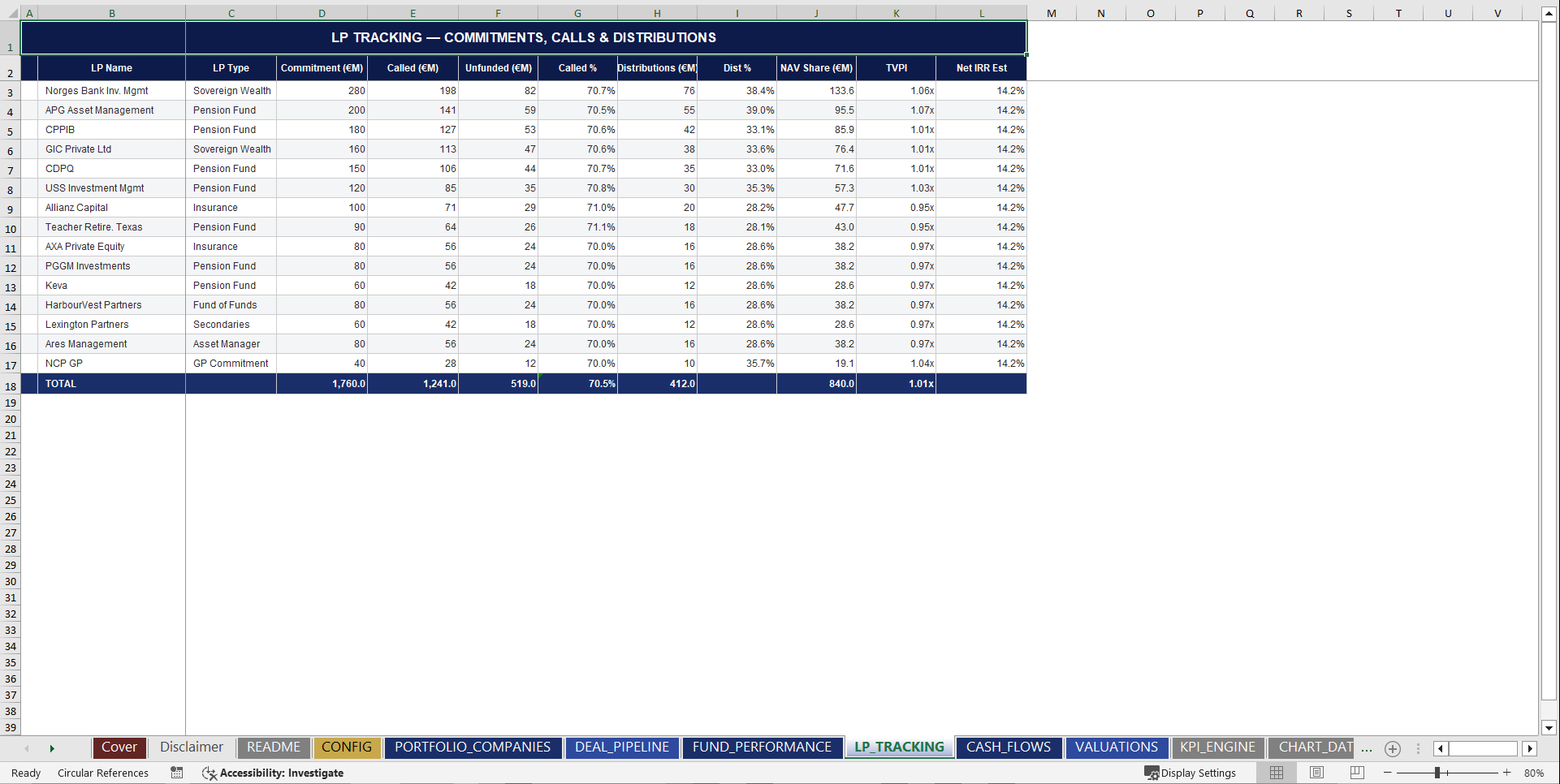 Private Equity Fund Management Dashboard (Excel template (XLSX)) Preview Image