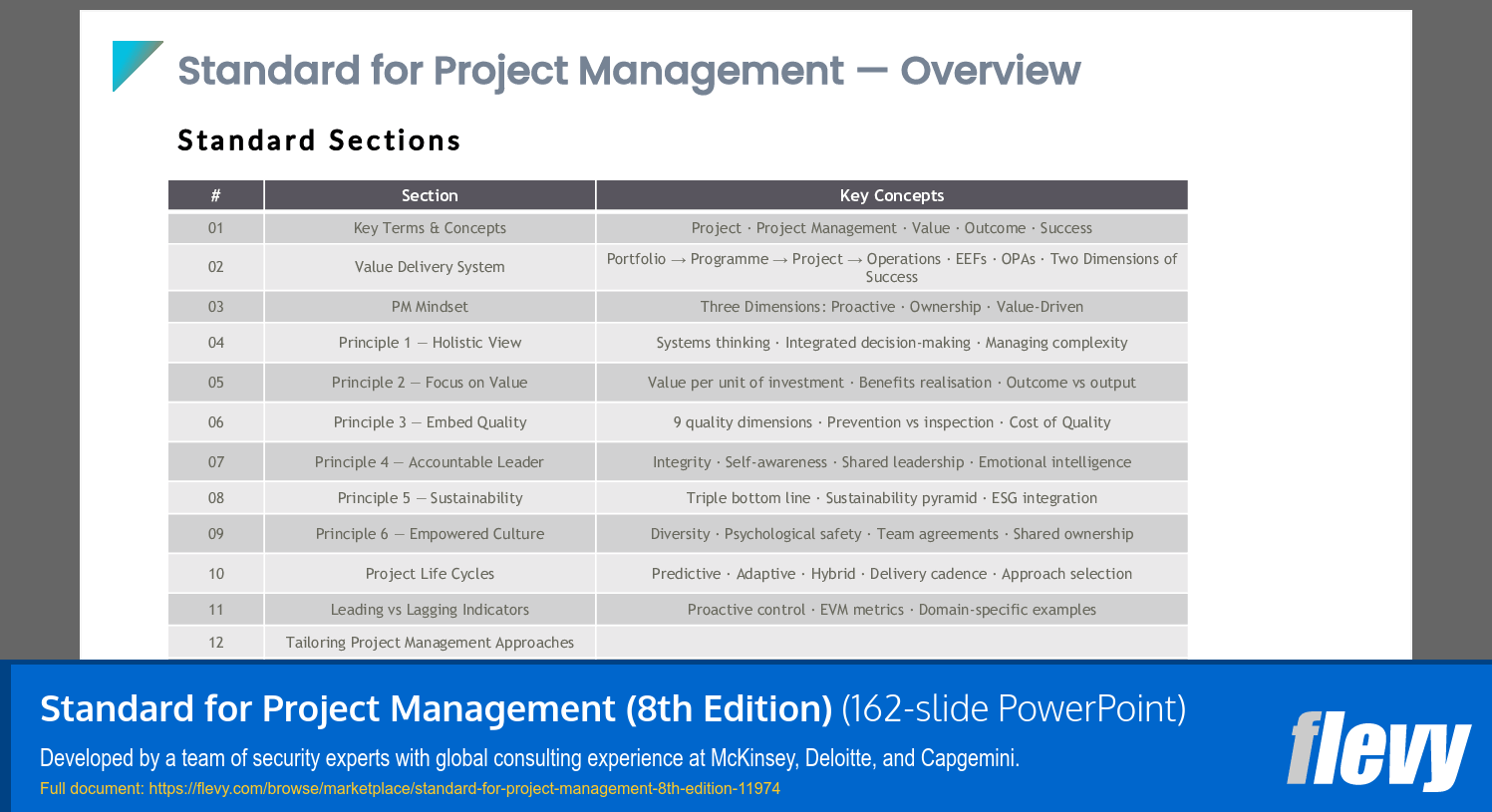 Standard for Project Management (8th Edition) (162-slide PPT PowerPoint presentation template (PPTX)) Preview Image