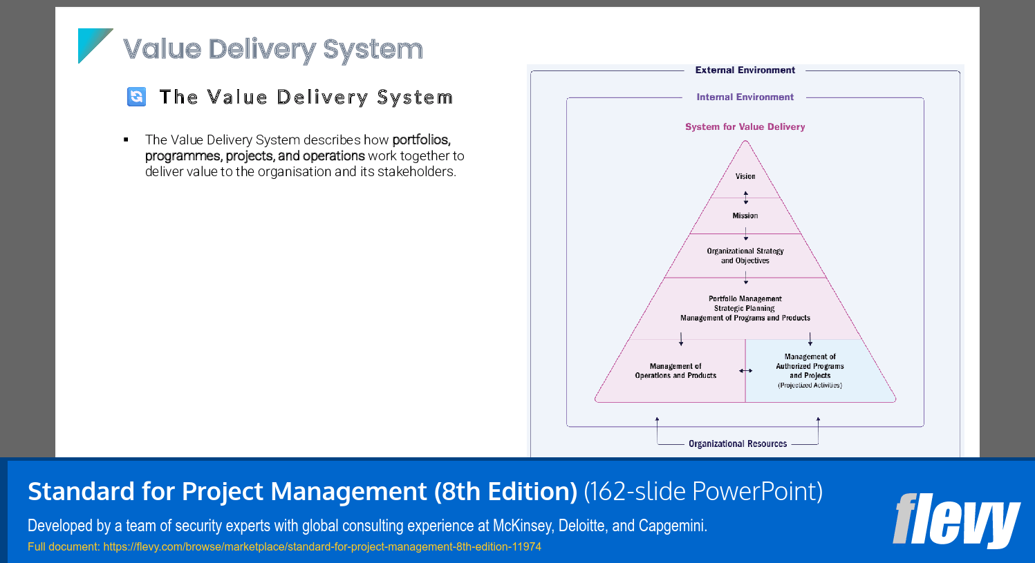 Standard for Project Management (8th Edition) (162-slide PPT PowerPoint presentation template (PPTX)) Preview Image
