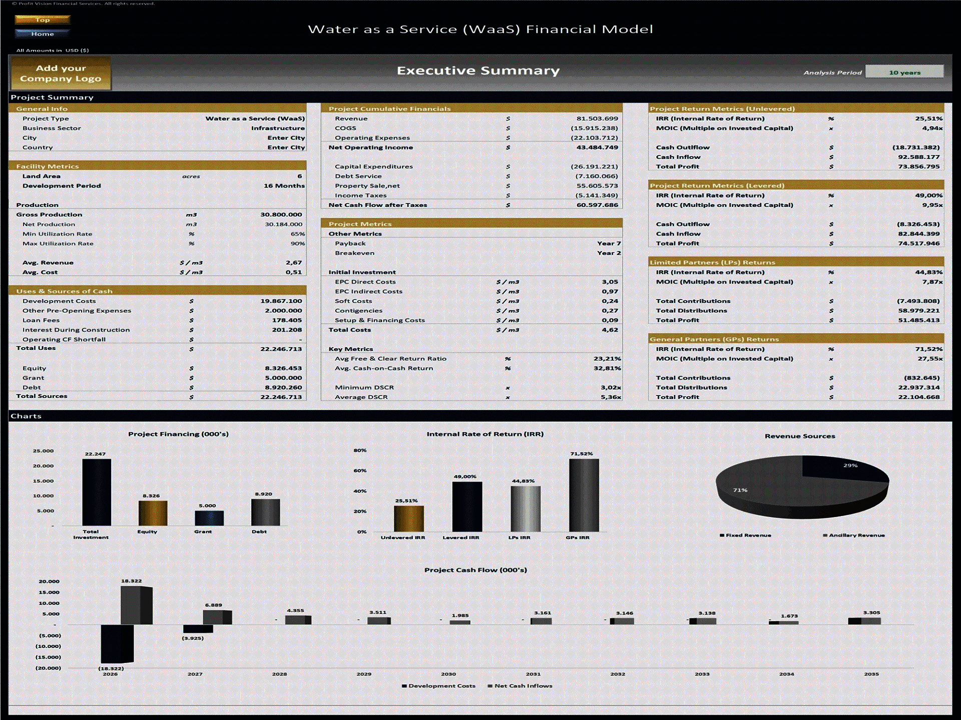 Water as a Service (WaaS) – 10 Year Financial Model (Excel template (XLSX)) Preview Image