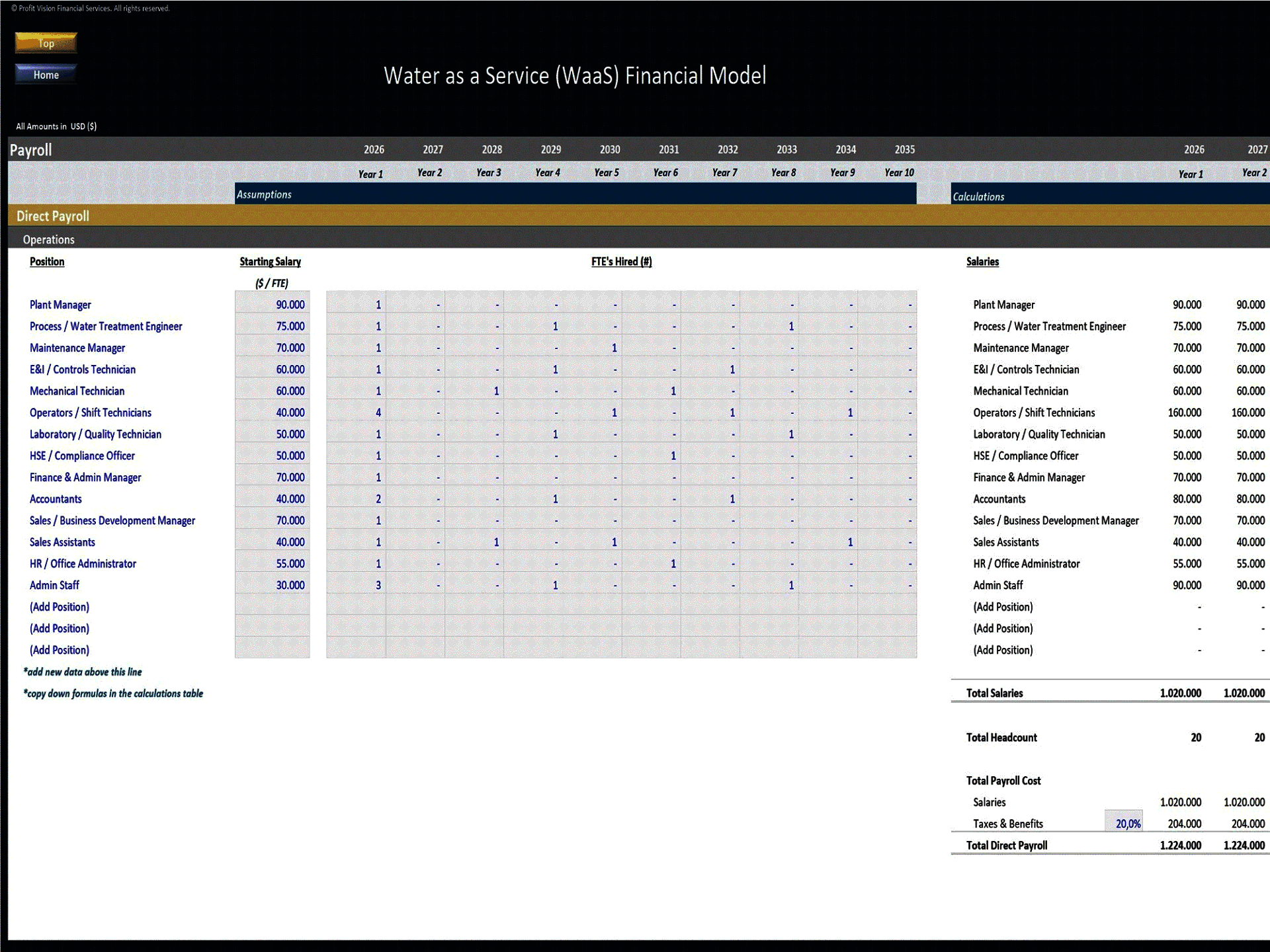 Water as a Service (WaaS) – 10 Year Financial Model (Excel template (XLSX)) Preview Image
