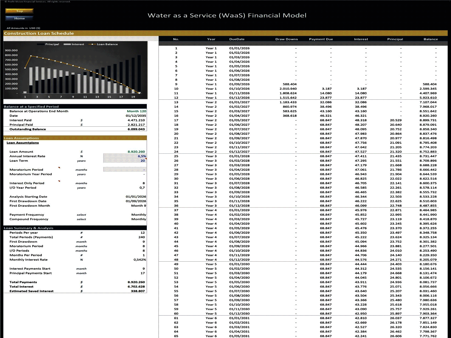 Water as a Service (WaaS) – 10 Year Financial Model (Excel template (XLSX)) Preview Image