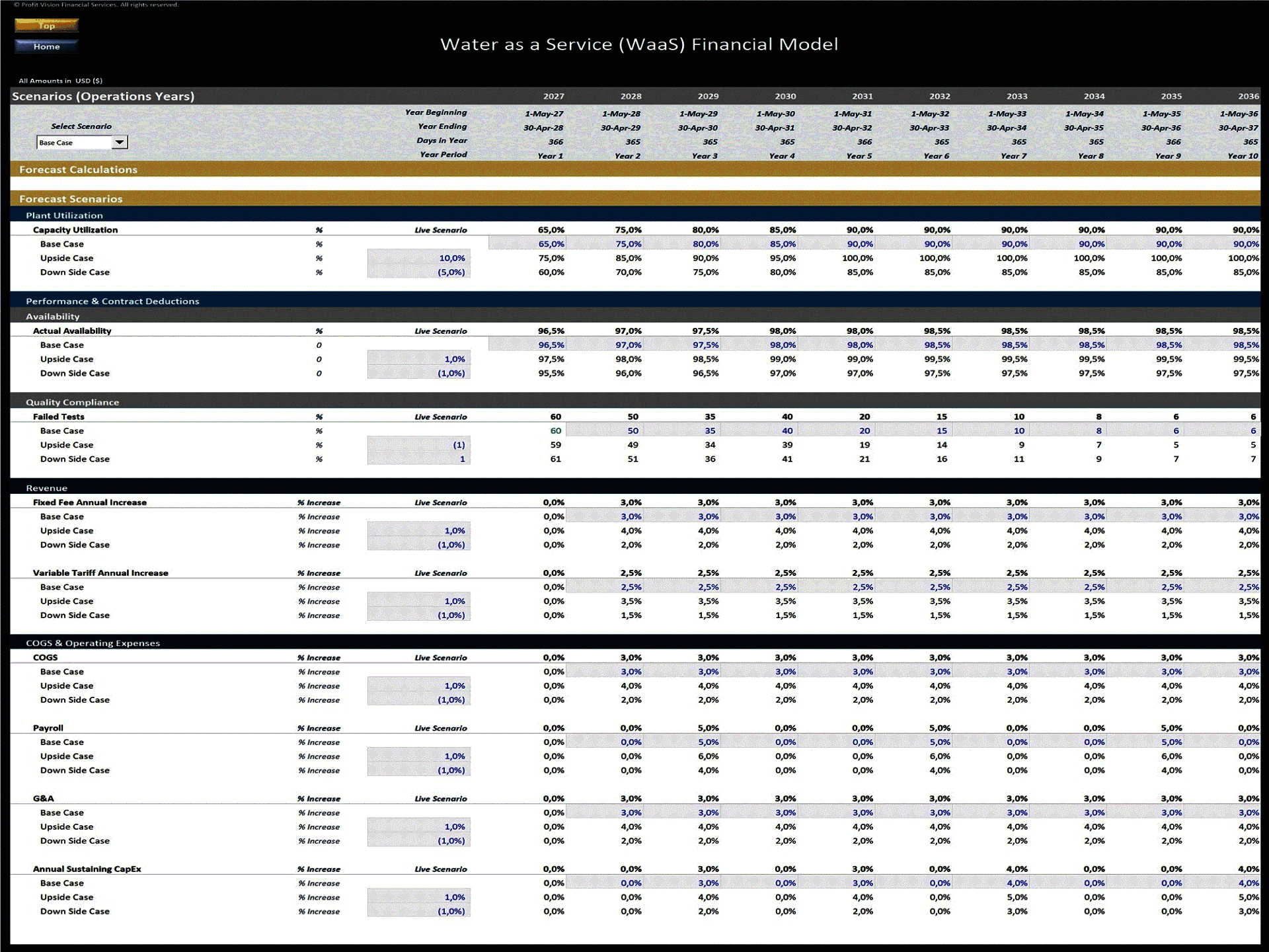 Water as a Service (WaaS) – 10 Year Financial Model (Excel template (XLSX)) Preview Image