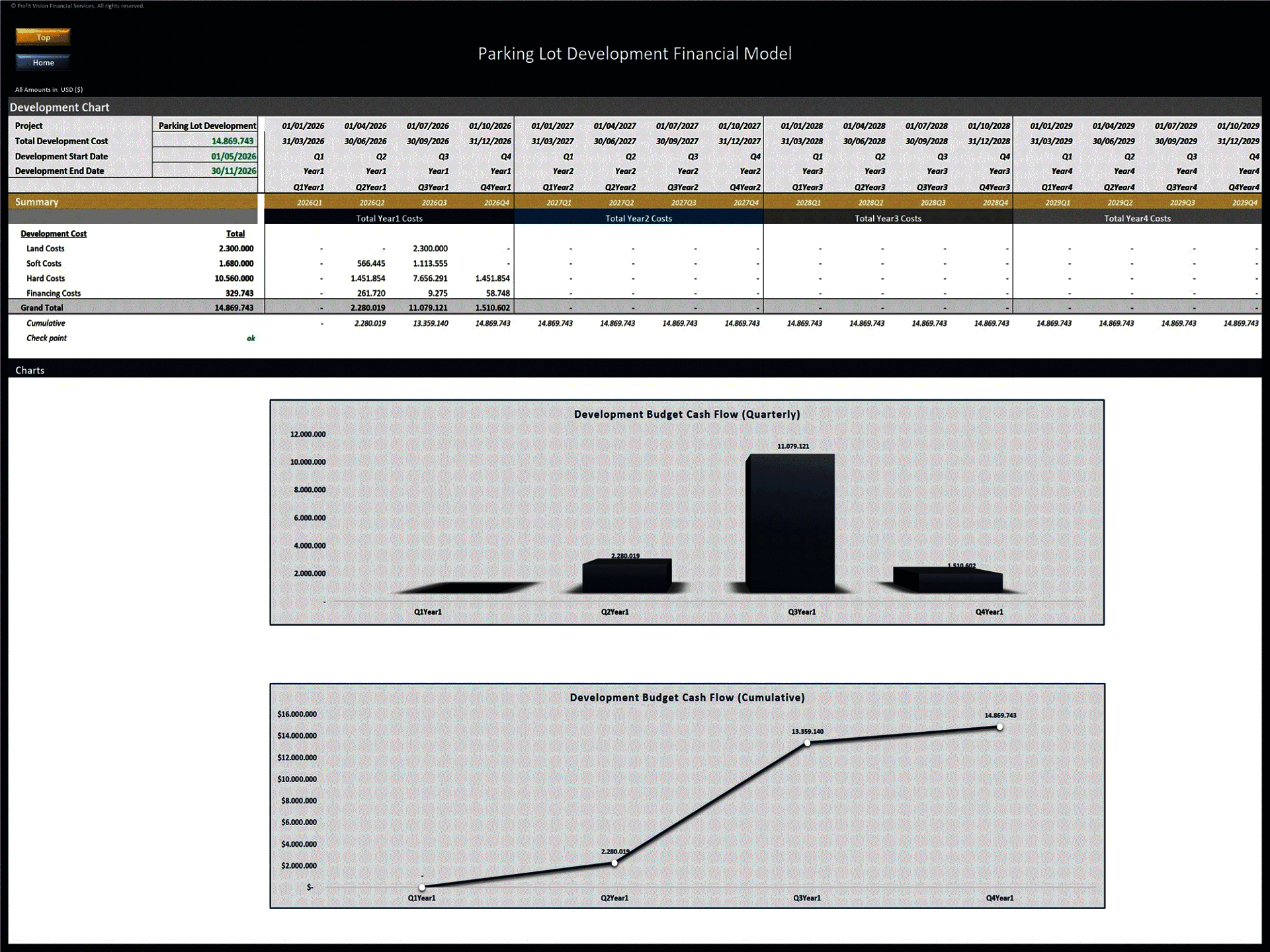 Parking Lot Development – 10 Year Financial Model (Excel template (XLSX)) Preview Image