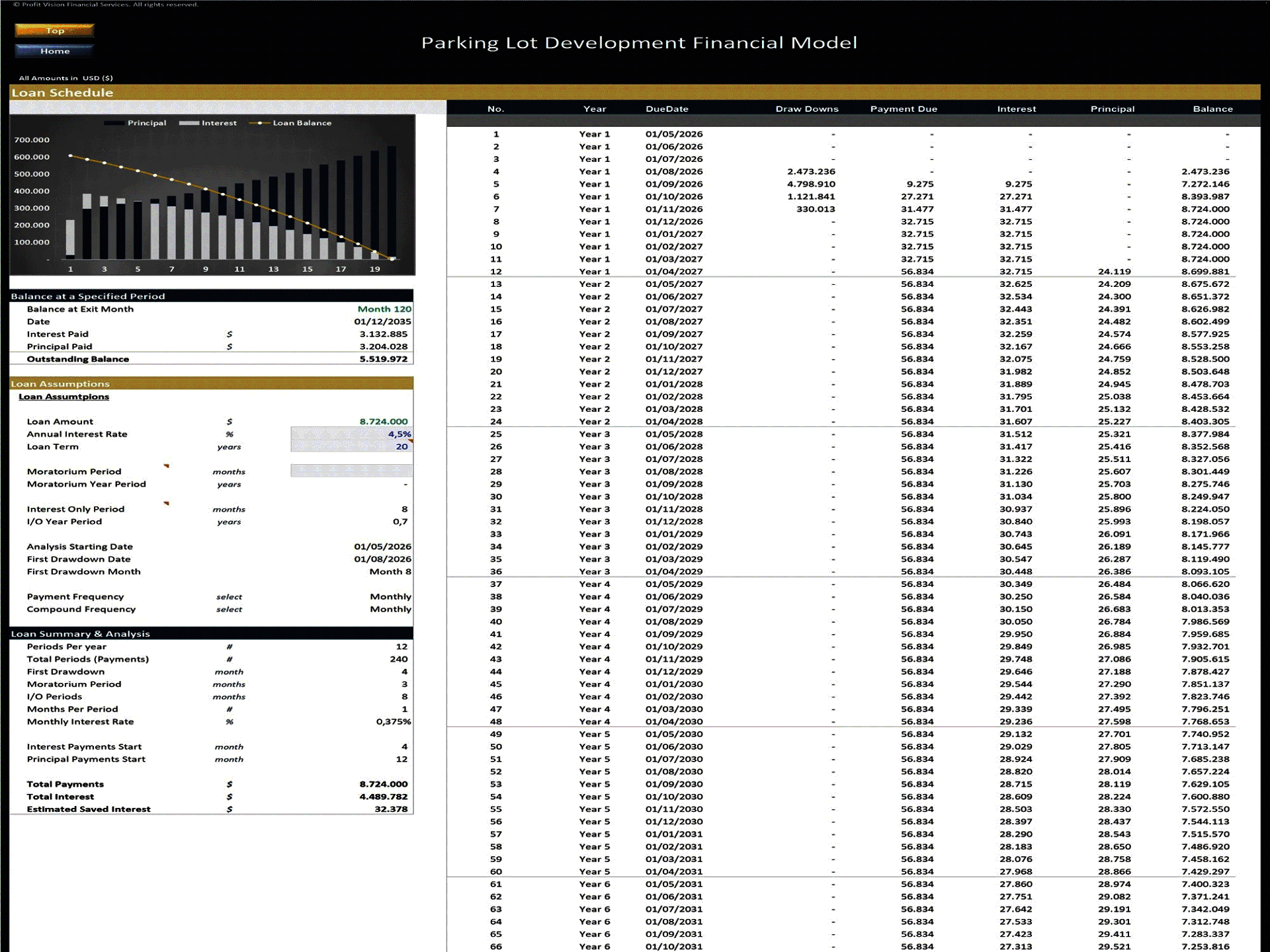 Parking Lot Development – 10 Year Financial Model (Excel template (XLSX)) Preview Image