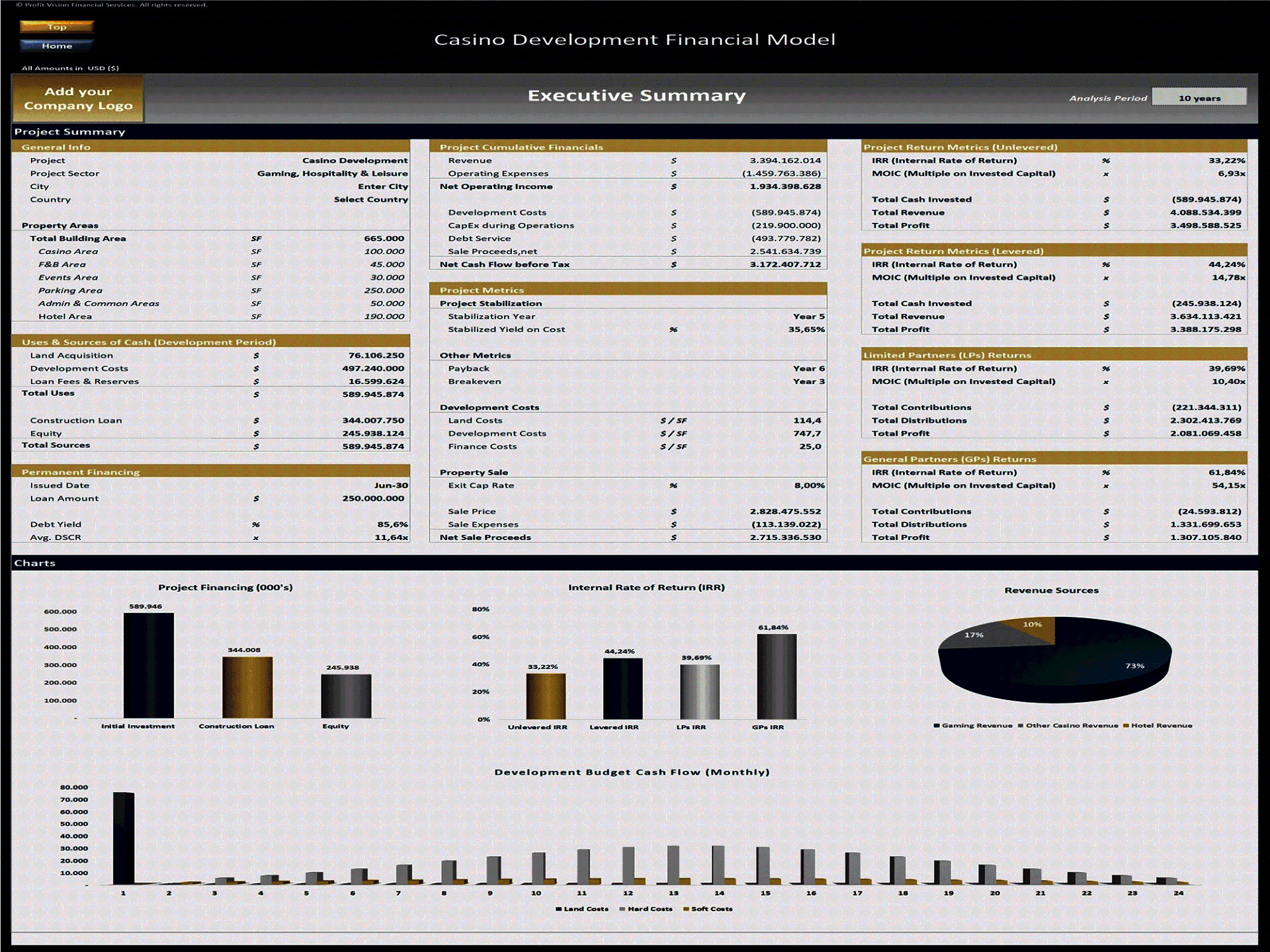 Casino Development – 10 Year Financial Model (Excel template (XLSX)) Preview Image