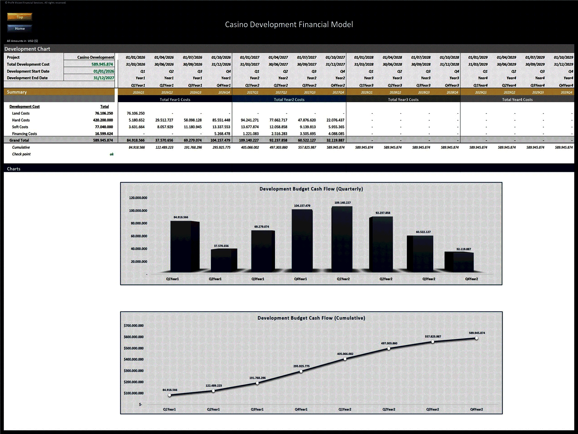 Casino Development – 10 Year Financial Model (Excel template (XLSX)) Preview Image