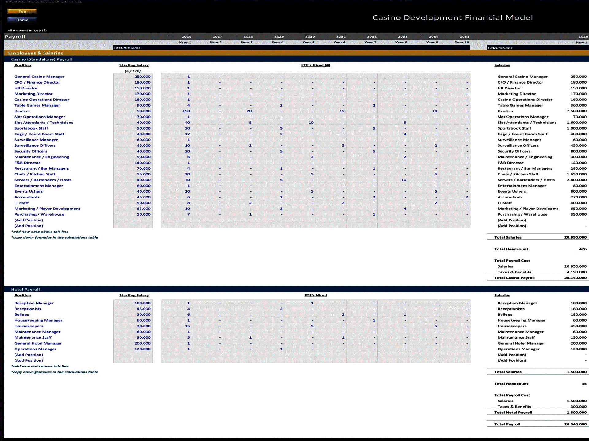 Casino Development – 10 Year Financial Model (Excel template (XLSX)) Preview Image