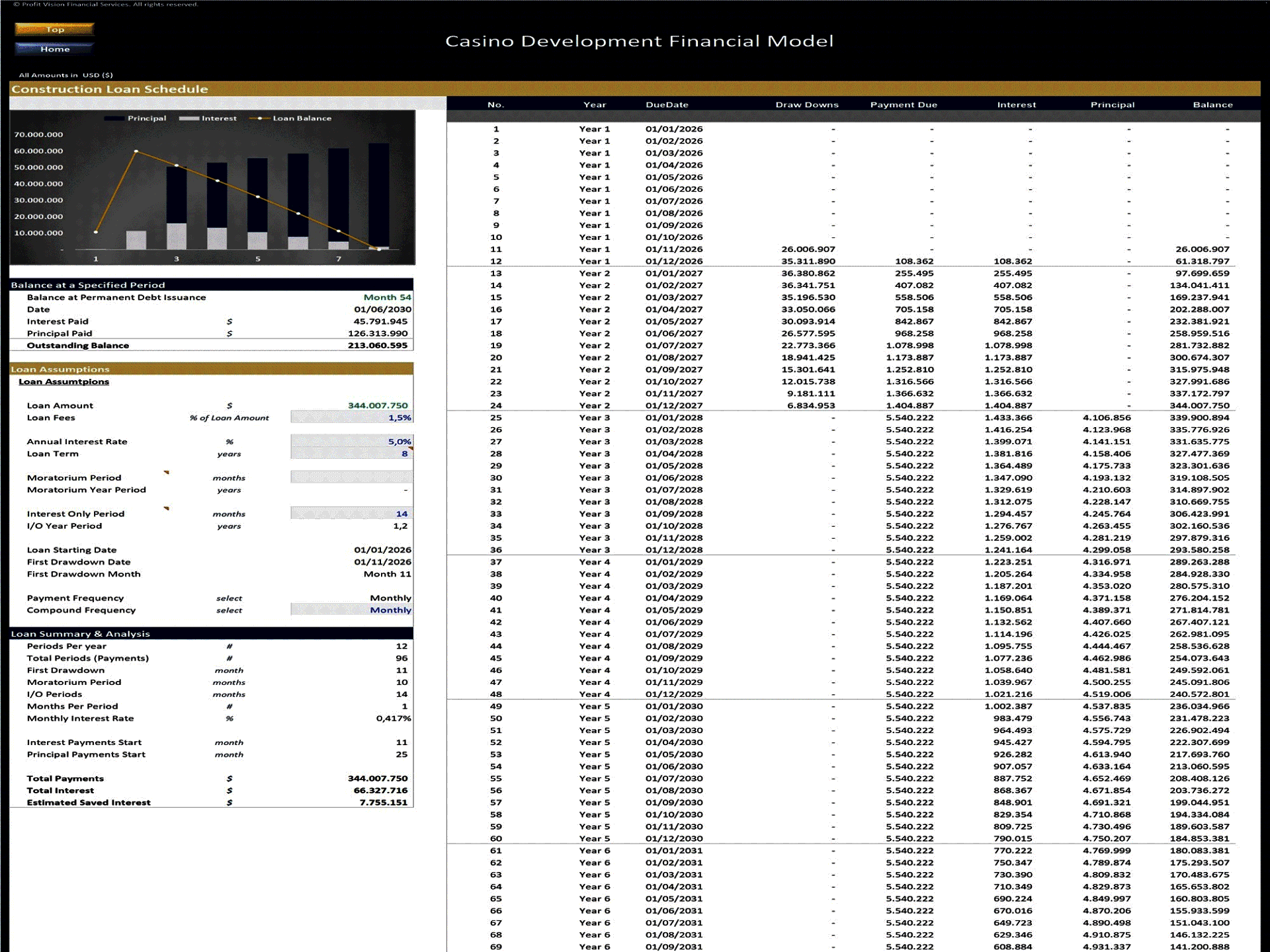 Casino Development – 10 Year Financial Model (Excel template (XLSX)) Preview Image