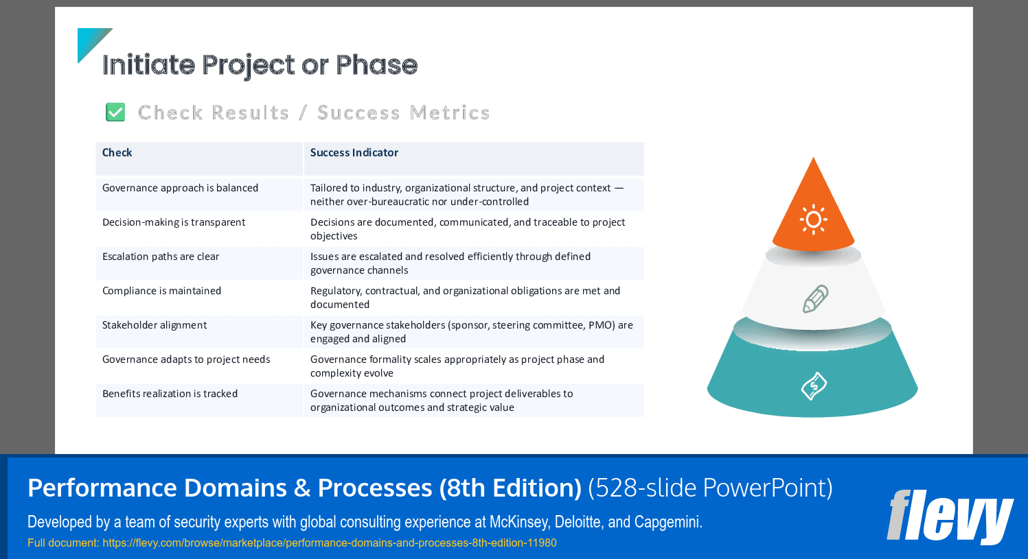 Performance Domains & Processes (8th Edition) (528-slide PPT PowerPoint presentation template (PPTX)) Preview Image