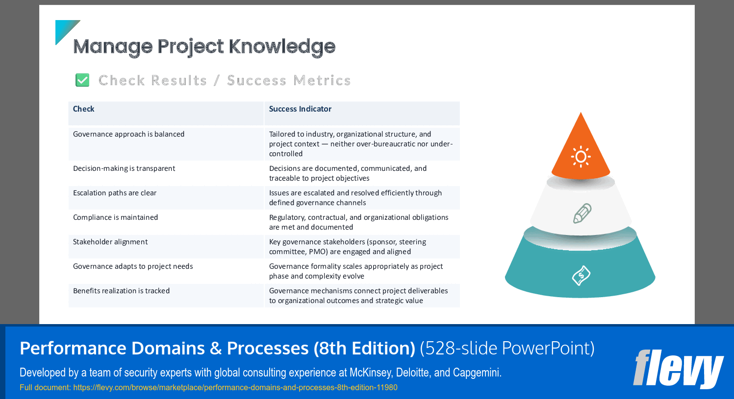 Performance Domains & Processes (8th Edition) (528-slide PPT PowerPoint presentation template (PPTX)) Preview Image