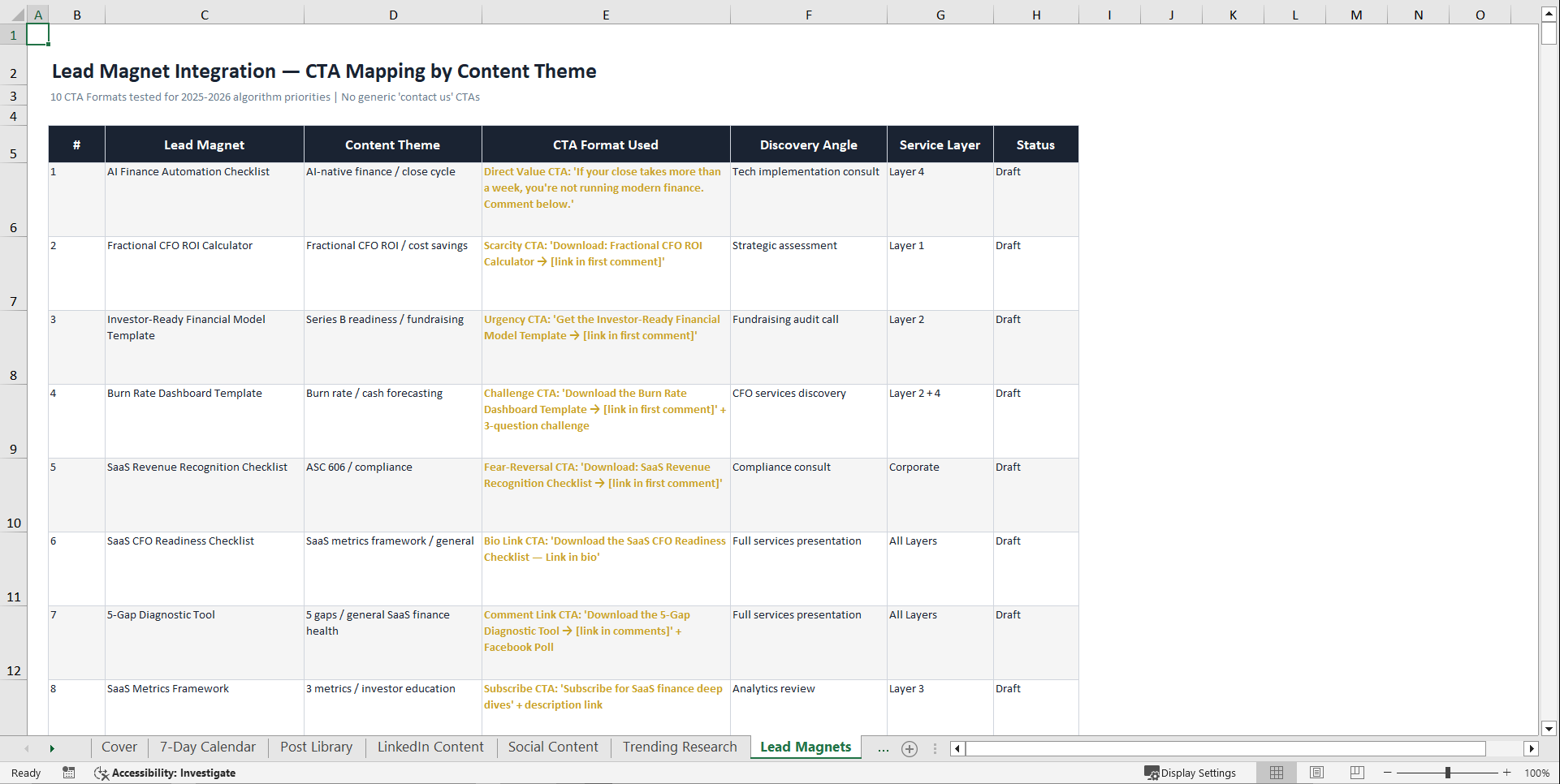 SaaS CFO Content Strategy Tracker (Excel template (XLSX)) Preview Image