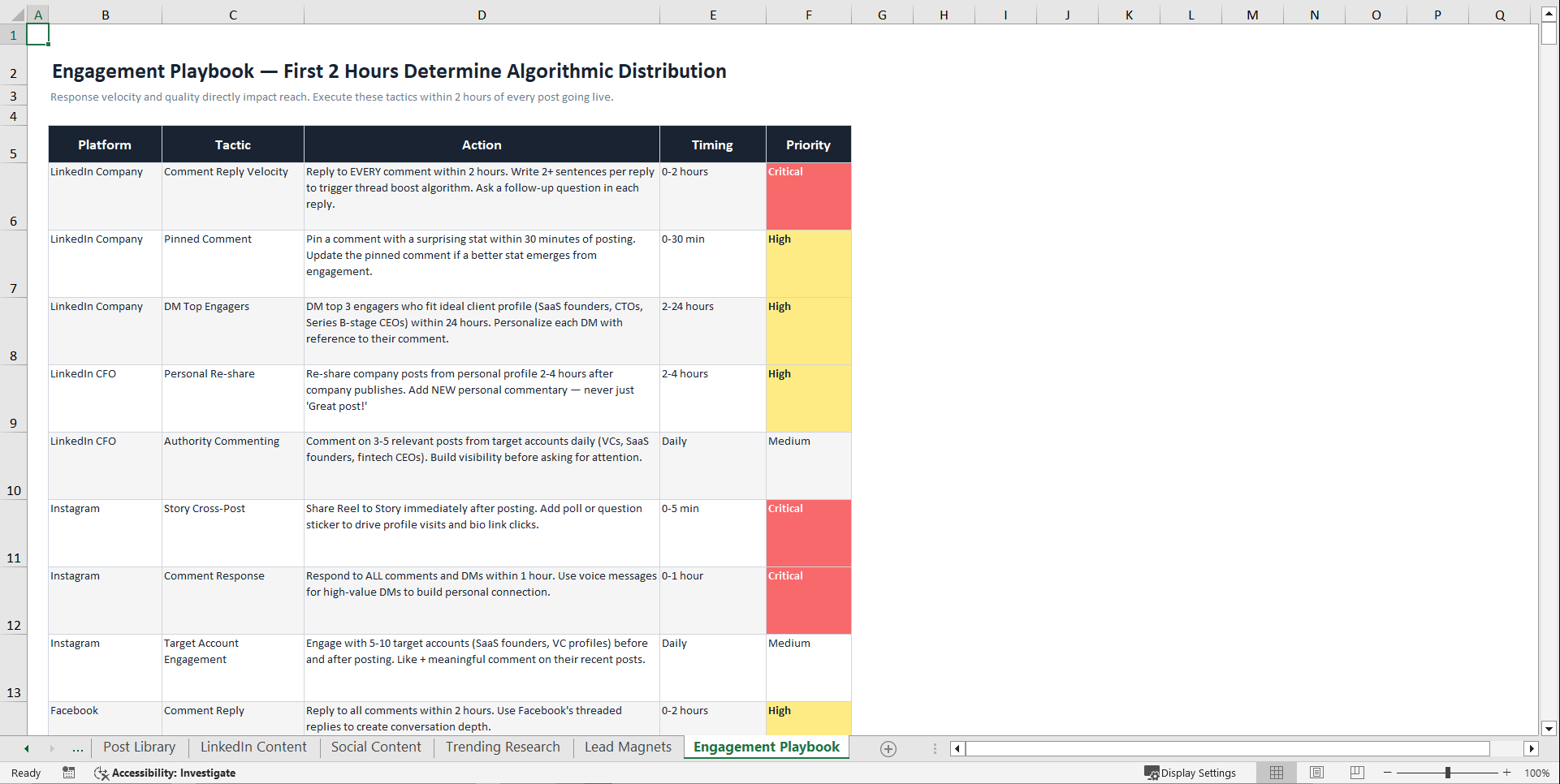 SaaS CFO Content Strategy Tracker (Excel template (XLSX)) Preview Image